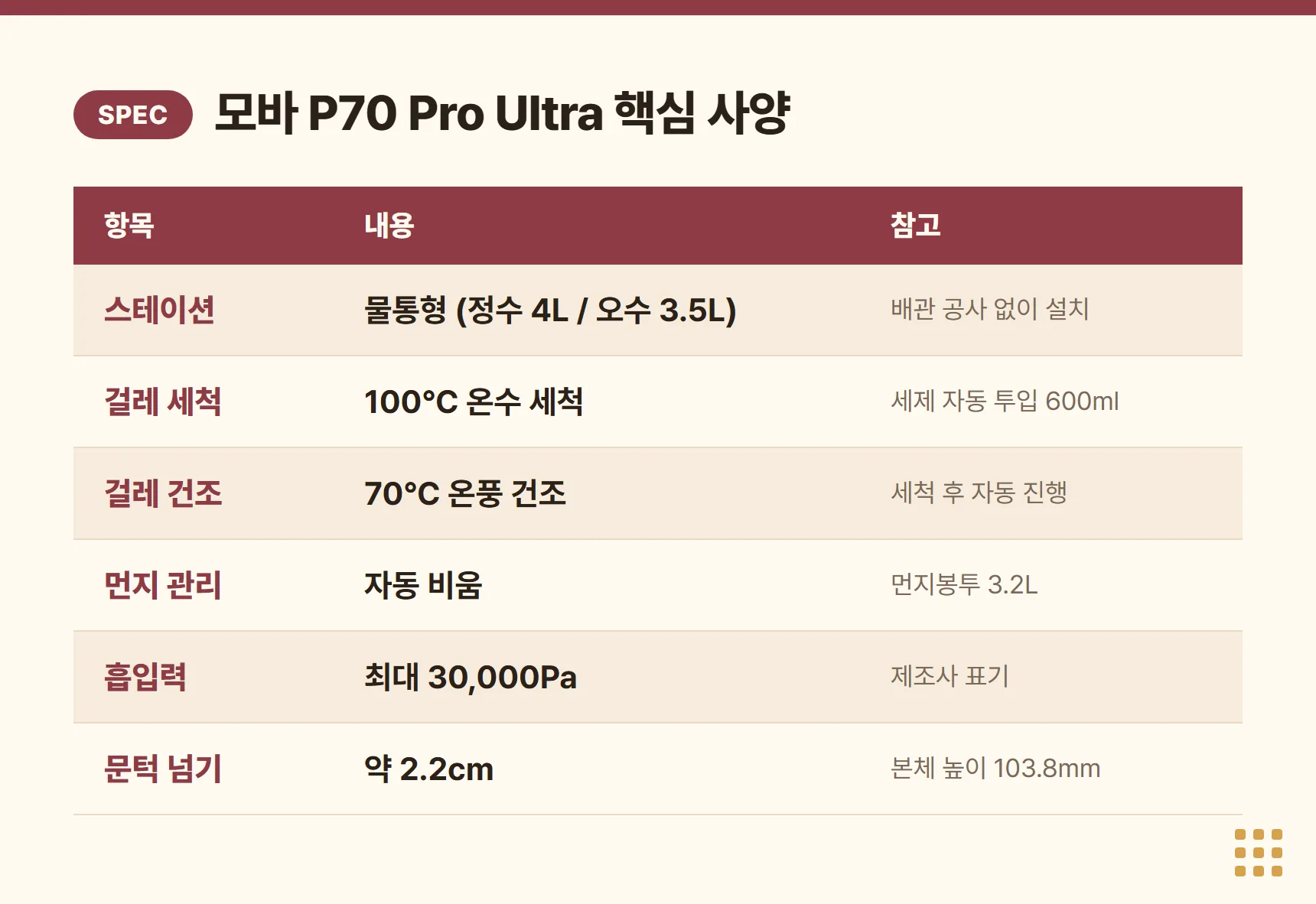 모바 P70 Pro Ultra 핵심 사양 표 — 물통형 스테이션, 100℃ 온수 세척, 70℃ 온풍 건조, 흡입력 30,000Pa, 문턱 2.2cm