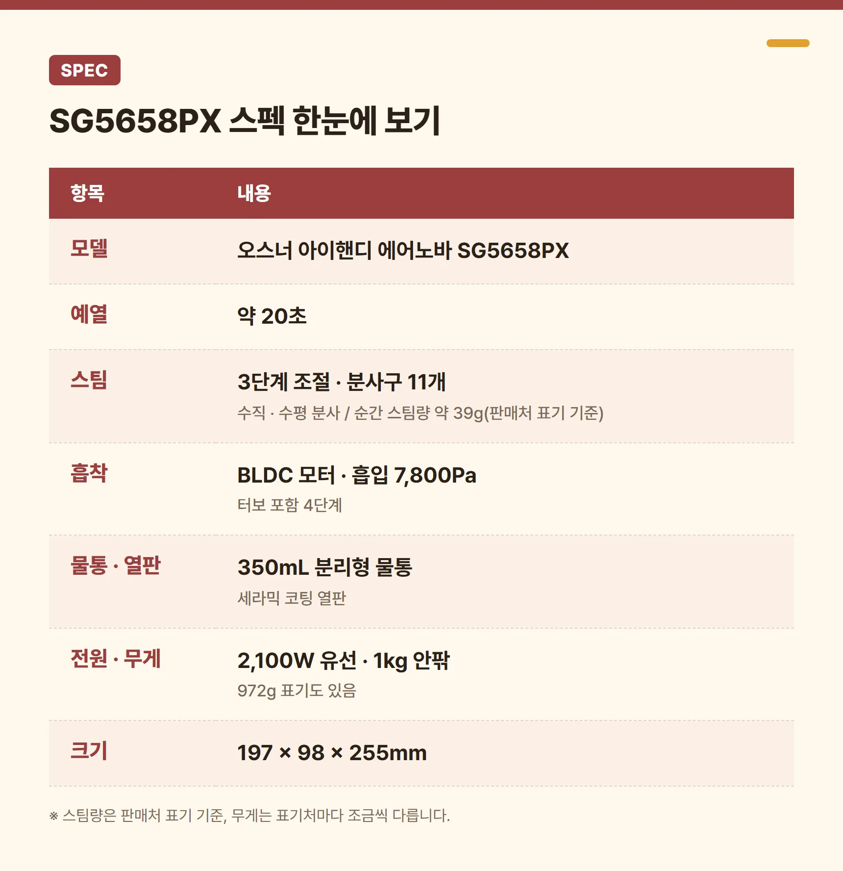 오스너 스팀다리미 SG5658PX 스펙 요약표 - 예열 약 20초, 스팀 3단계·분사구 11개, 흡입 7,800Pa·흡착 4단계, 350mL 분리형 물통, 2,100W 유선, 무게 1kg 안팎