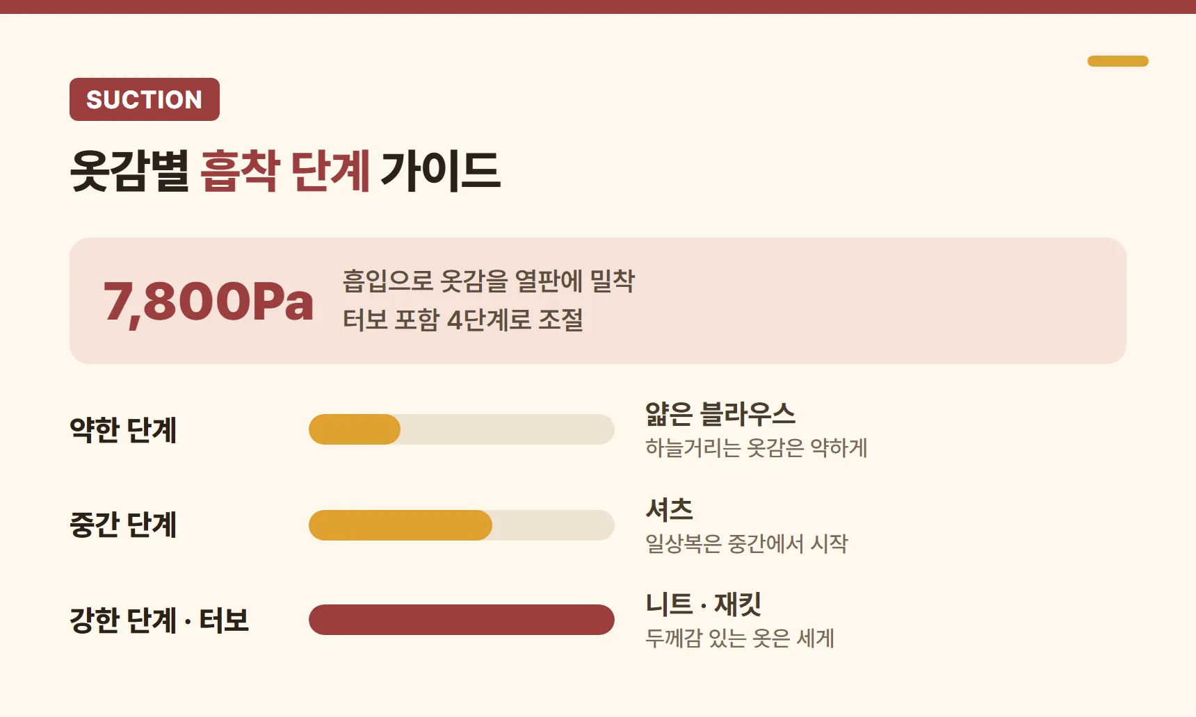 에어노바 흡착 단계 가이드 카드 - 얇은 블라우스는 약한 단계, 셔츠는 중간 단계, 니트·재킷은 강한 단계·터보, 7,800Pa 흡입으로 옷감 밀착