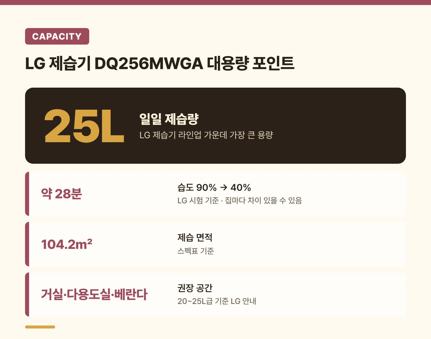 LG 제습기 DQ256MWGA 대용량 포인트 카드 - 일일 25L, 습도 90%에서 40%까지 약 28분(LG 시험), 제습 면적 104.2㎡, 거실·다용도실·베란다 권장