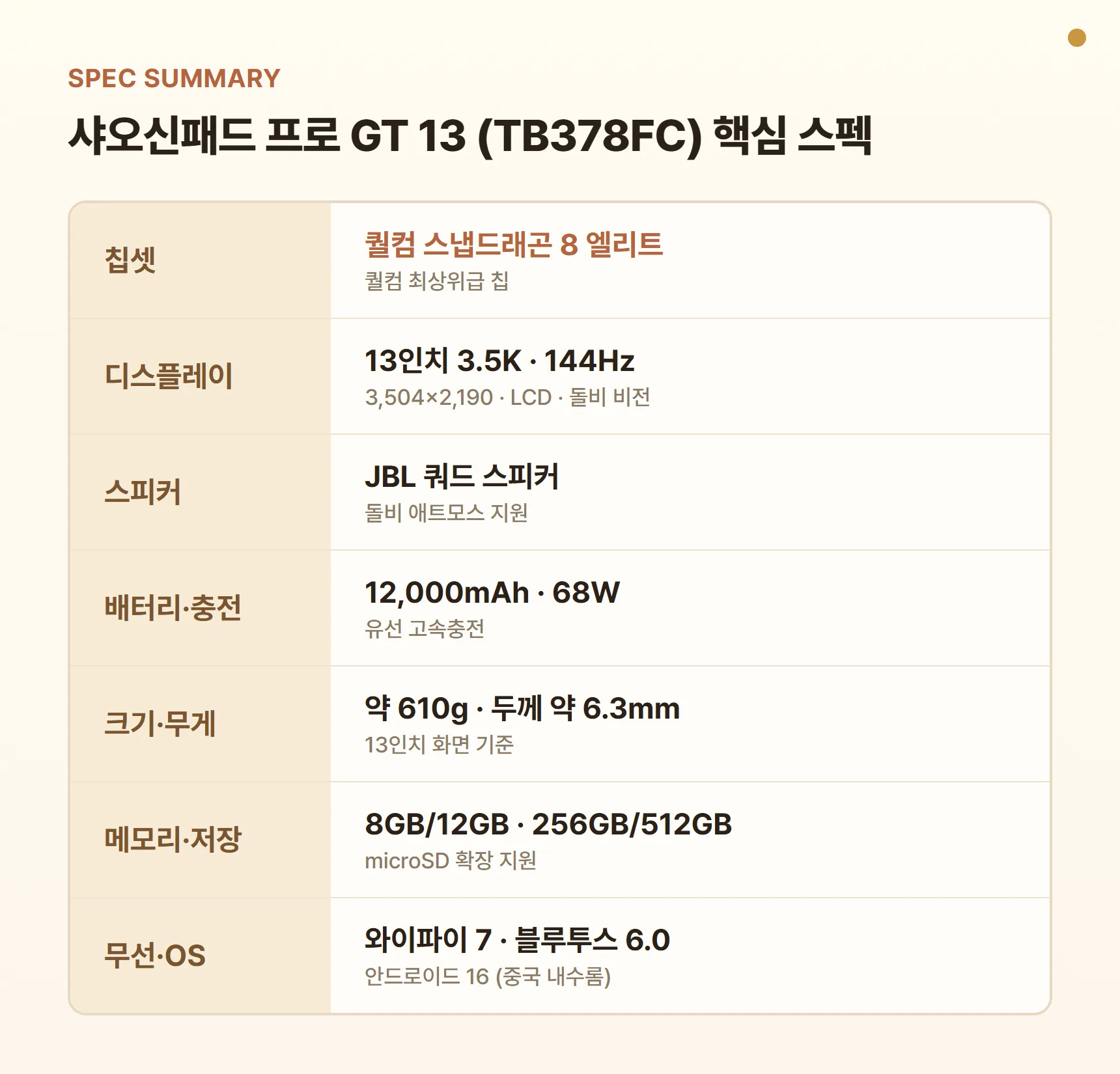레노버 샤오신패드 프로 GT 13 TB378FC 핵심 스펙 요약표 - 스냅드래곤 8 엘리트, 13인치 3.5K 144Hz, 12,000mAh 배터리, JBL 쿼드 스피커
