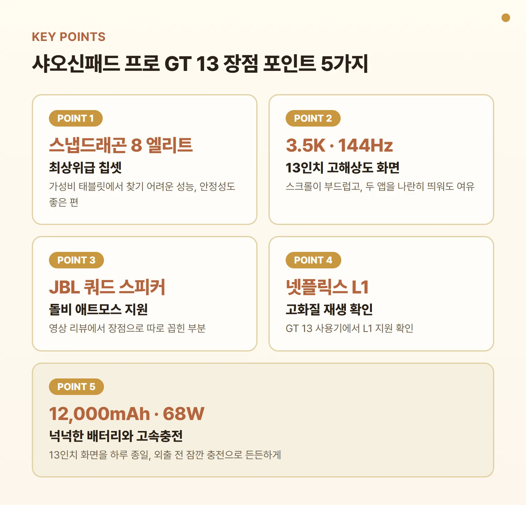 샤오신패드 프로 GT 13 장점 포인트 카드 - 스냅드래곤 8 엘리트, 3.5K 144Hz 화면, JBL 쿼드 스피커, 넷플릭스 L1, 12,000mAh 배터리와 68W 충전