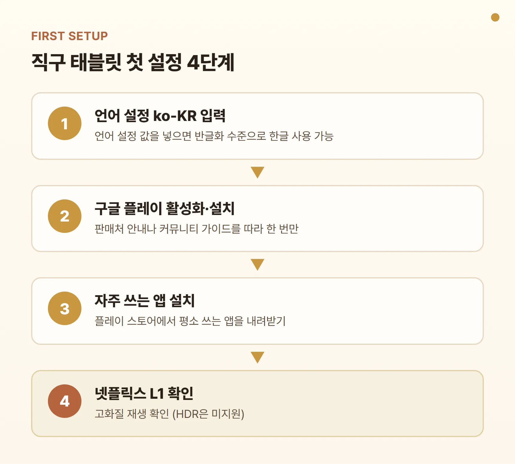 샤오신패드 프로 GT 13 직구 첫 설정 4단계 - ko-KR 언어 설정, 구글 플레이 활성화, 앱 설치, 넷플릭스 L1 확인