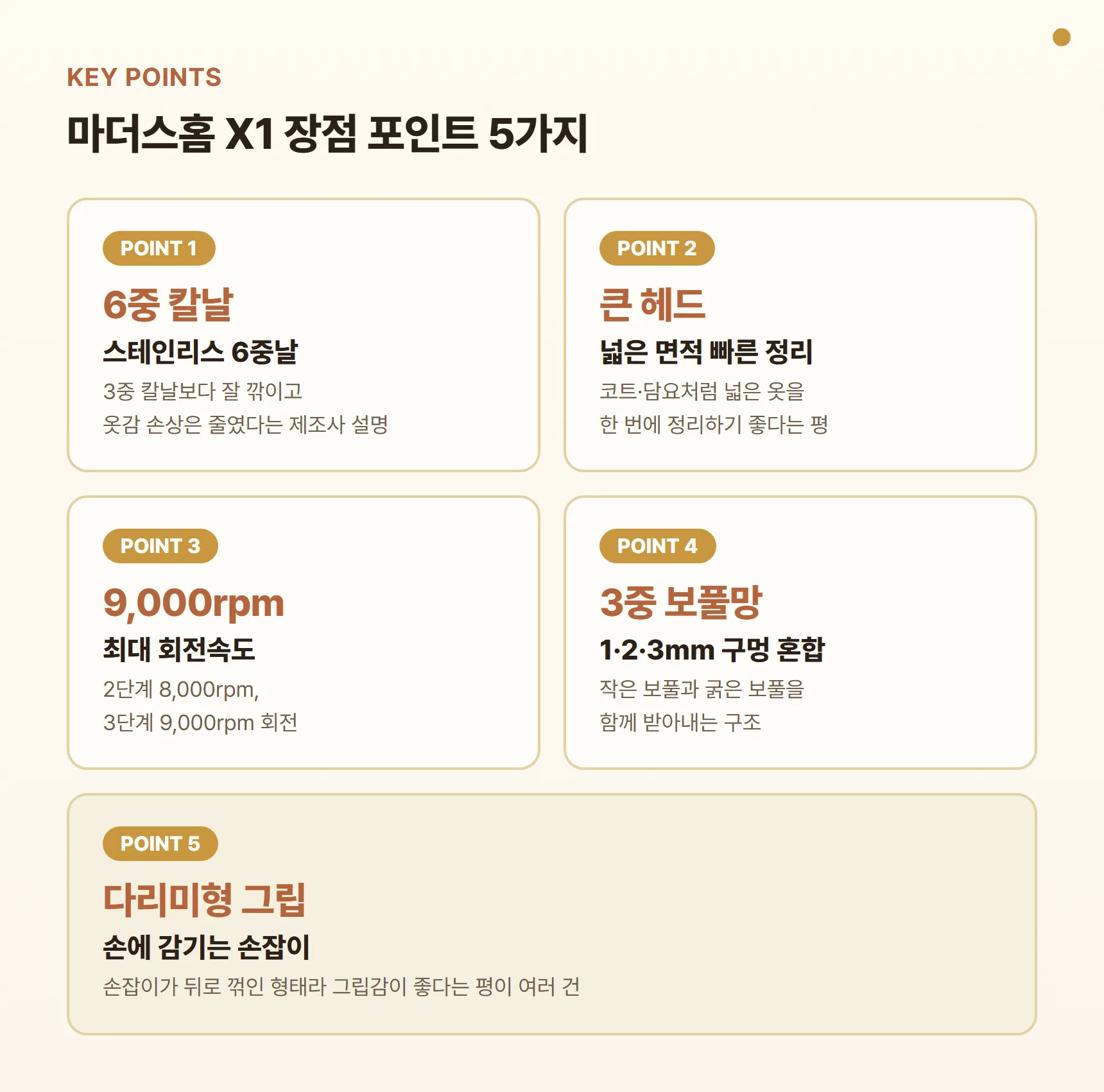 마더스홈 X1 장점 포인트 카드 - 6중 칼날, 큰 헤드, 최대 9,000rpm, 3중 보풀망, 다리미형 그립