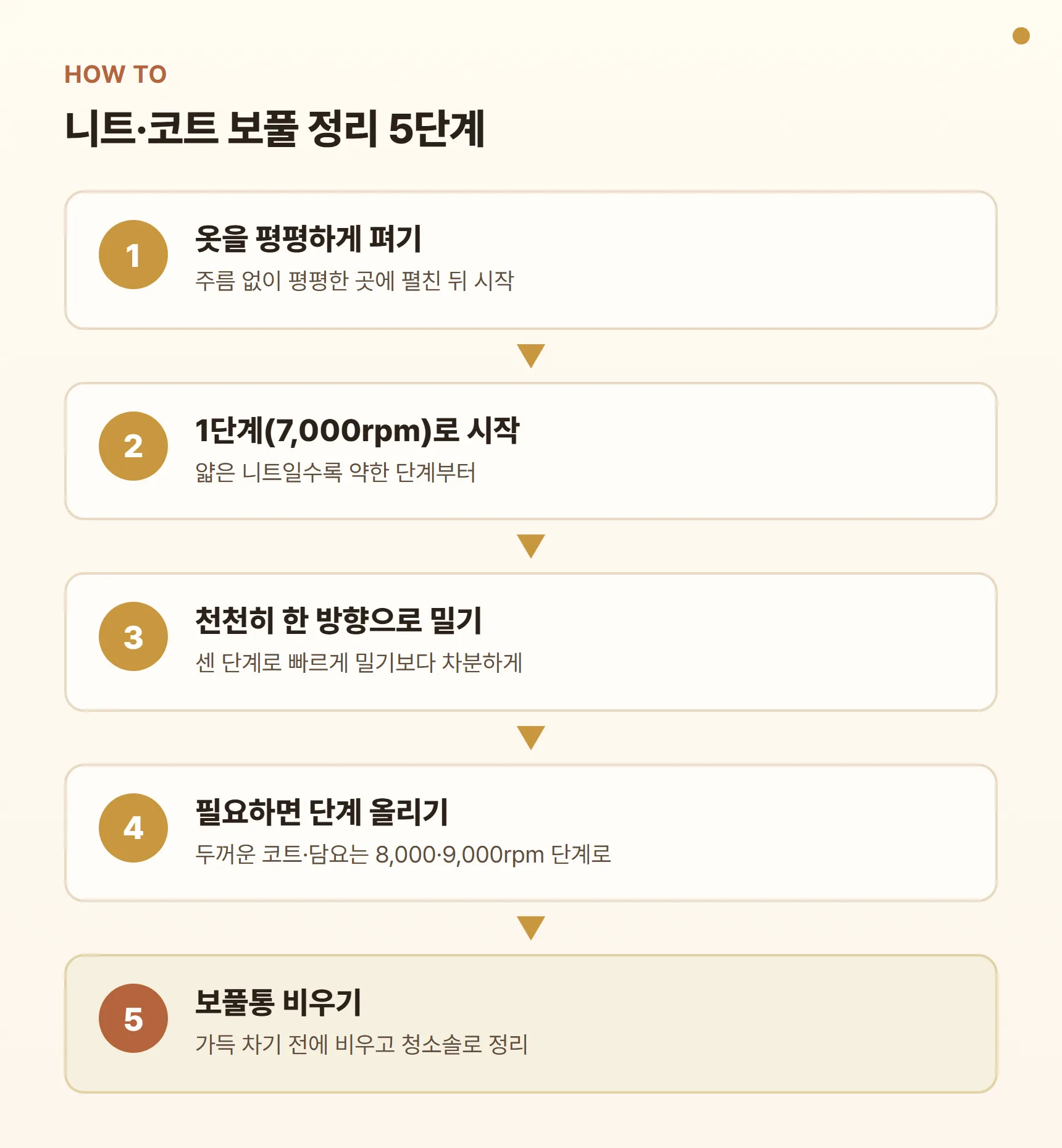 니트·코트 보풀 정리 5단계 다이어그램