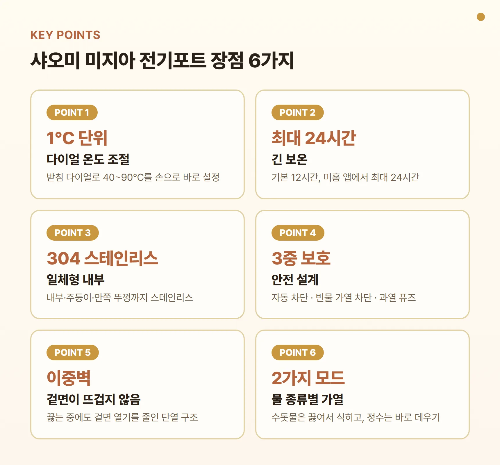 샤오미 미지아 전기포트 장점 포인트 카드 - 1℃ 단위 다이얼, 최대 24시간 보온, 304 스테인리스 내부, 3중 안전 보호, 겉면이 뜨겁지 않은 이중벽, 물 종류별 두 가지 가열 방식