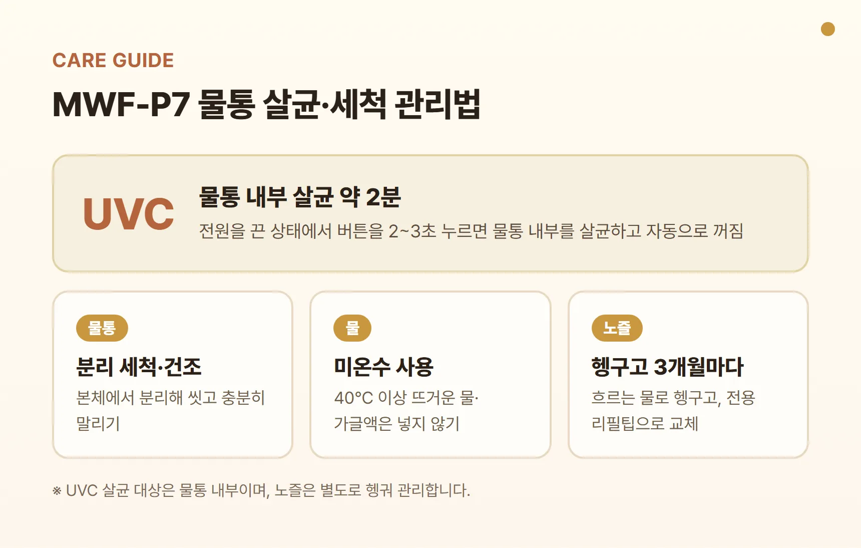 MWF-P7 물통 UVC 살균·세척 관리 카드 - 전원 끈 상태에서 버튼 2~3초로 물통 내부 살균 약 2분, 물통 분리 세척·건조, 미온수 사용(가글액·뜨거운 물 금지), 노즐은 헹구고 3개월마다 교체