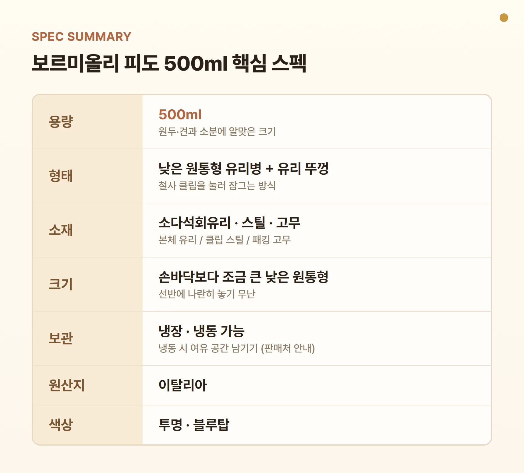 보르미올리 피도 500ml 핵심 스펙 요약표 - 용량 500ml, 소다석회유리·스틸 클립·고무 패킹, 손바닥보다 조금 큰 낮은 원통형, 냉장·냉동 보관 가능, 이탈리아산, 투명·블루탑