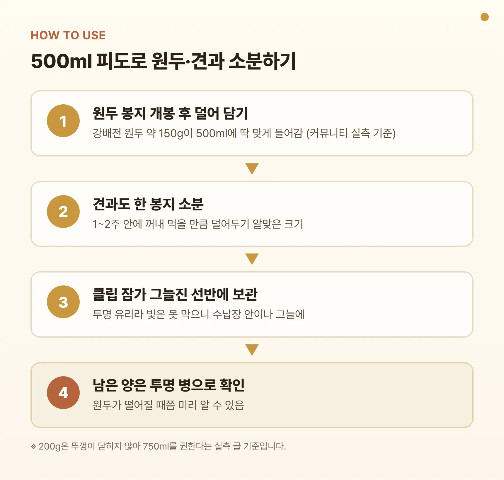 보르미올리 피도 500ml 소분 활용 시나리오 - 원두 봉지 개봉 후 약 150g 덜어 담기, 견과 한 봉지 소분, 클립 잠가 그늘진 선반에 보관, 남은 양은 투명 병으로 한눈에 확인