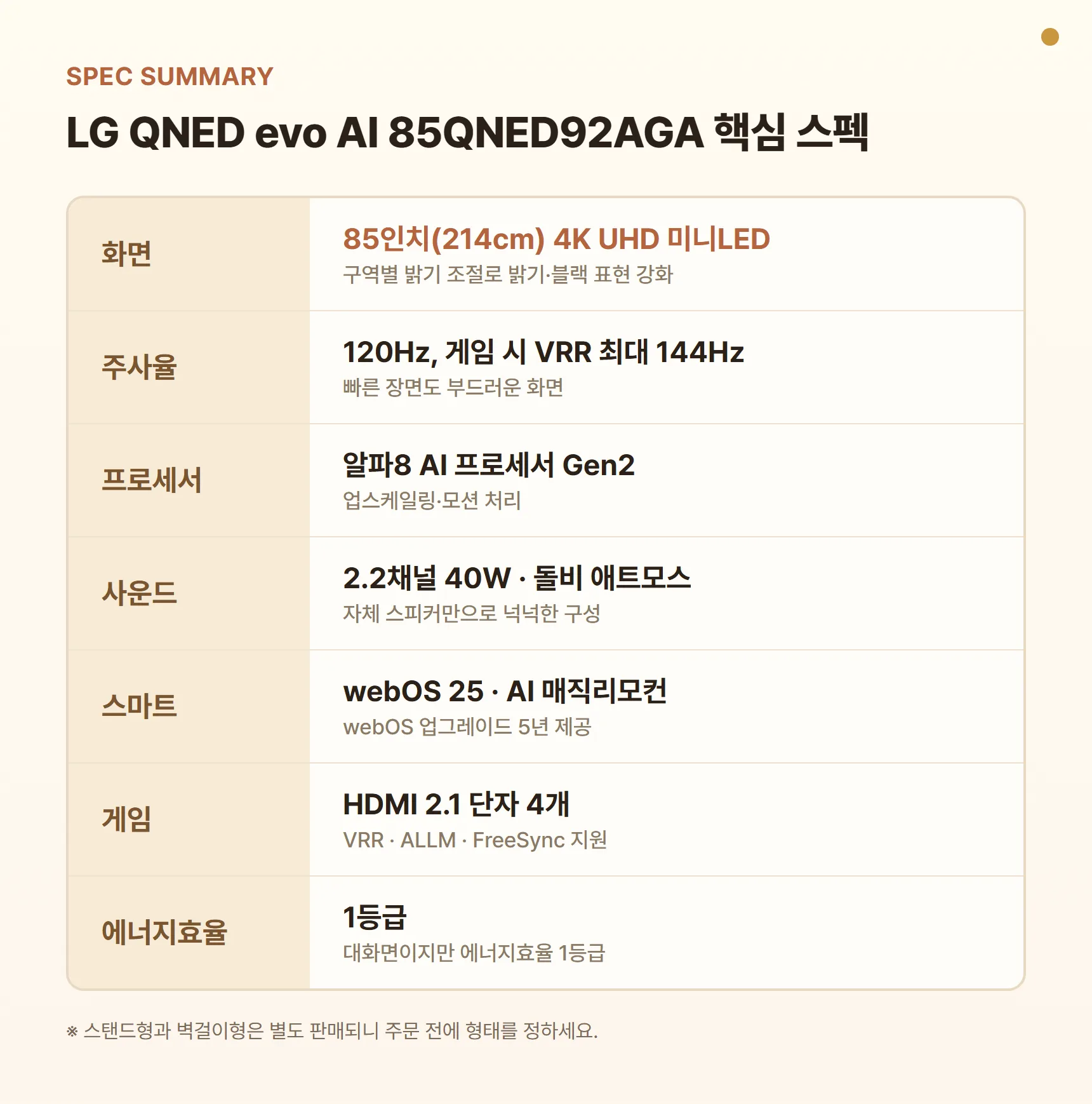 LG QNED evo AI 85QNED92AGA 핵심 스펙 요약표 - 85인치 4K 미니LED, 120Hz·게임 시 VRR 최대 144Hz, 알파8 AI 프로세서 Gen2, 2.2채널 40W 돌비 애트모스, webOS 25, HDMI 2.1 4개, 에너지효율 1등급