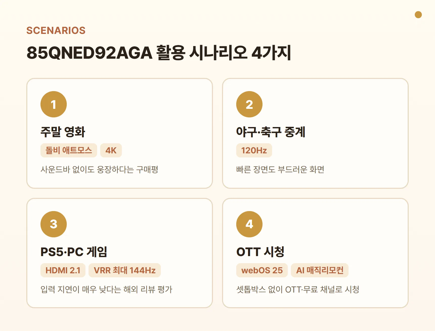85QNED92AGA 활용 시나리오 카드 - 주말 영화(돌비 애트모스·4K), 야구·축구 중계(120Hz 부드러운 화면), PS5·PC 게임(HDMI 2.1·VRR 최대 144Hz), OTT 시청(webOS 25·AI 매직리모컨)