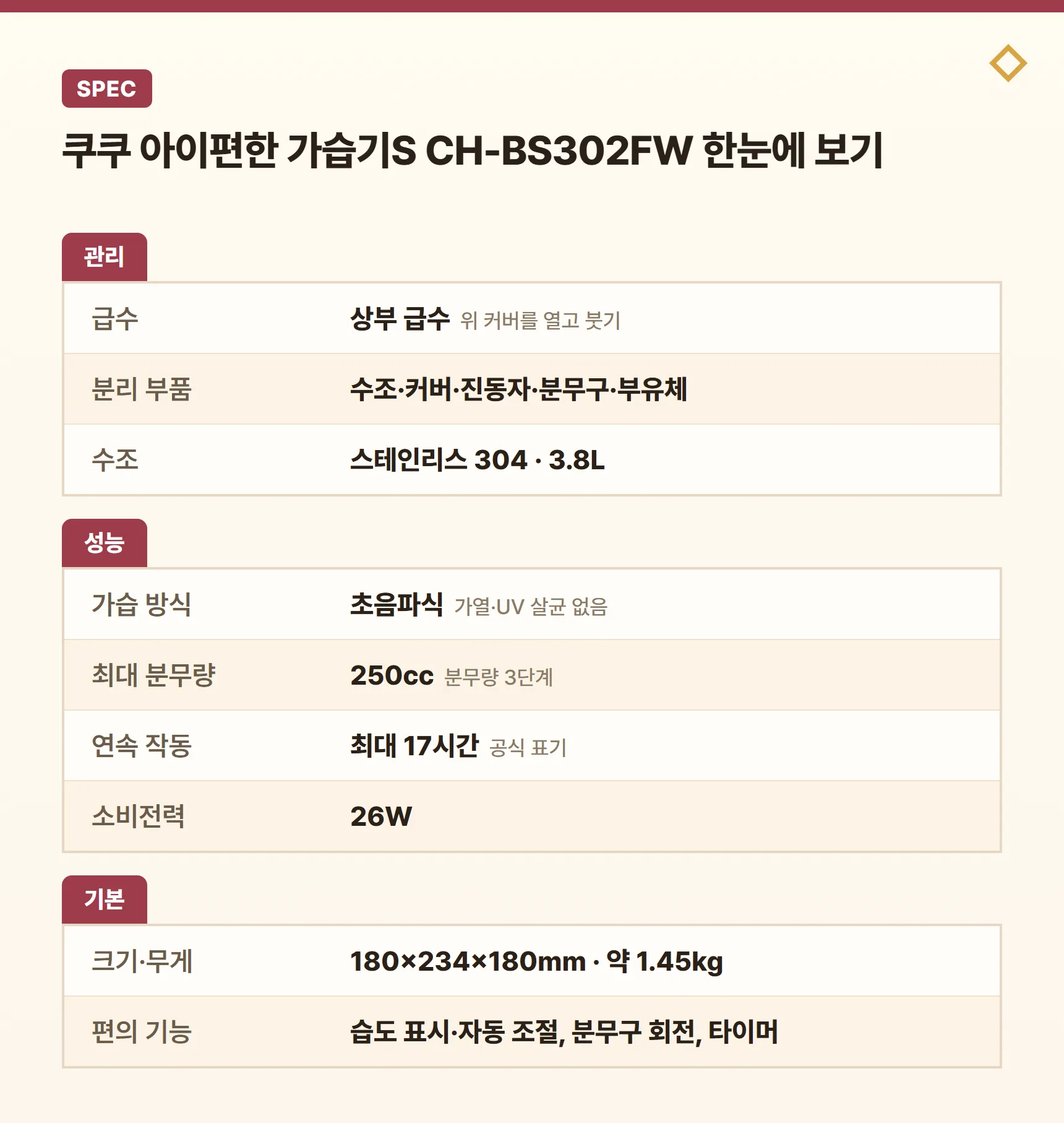 쿠쿠 아이편한 가습기S CH-BS302FW 스펙 요약표 - 상부 급수, 부품 완전 분리, 스테인리스 304 수조 3.8L, 초음파식, 최대 분무량 250cc, 소비전력 26W