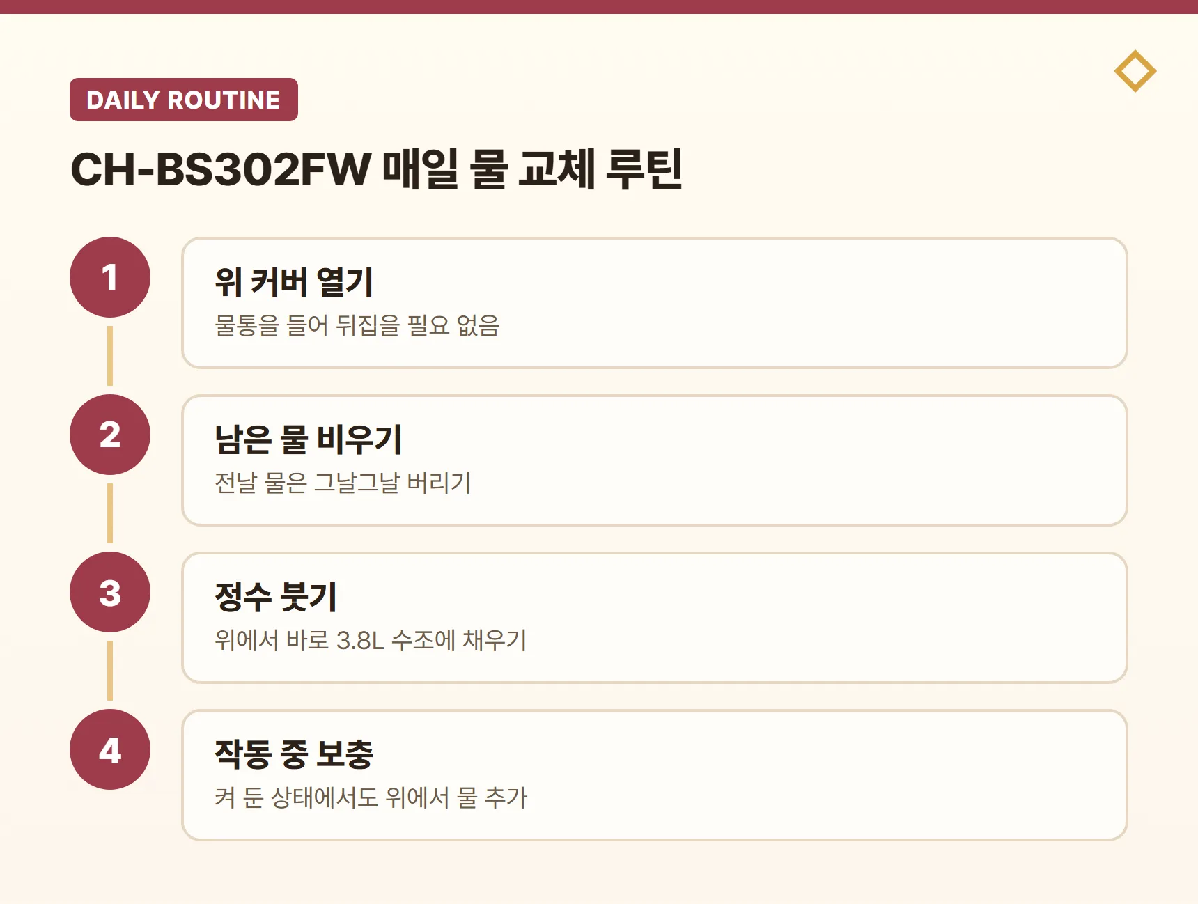 쿠쿠 가습기 CH-BS302FW 매일 물 교체 루틴 카드 - 커버 열기, 남은 물 비우기, 정수 붓기, 작동 중 상부 보충
