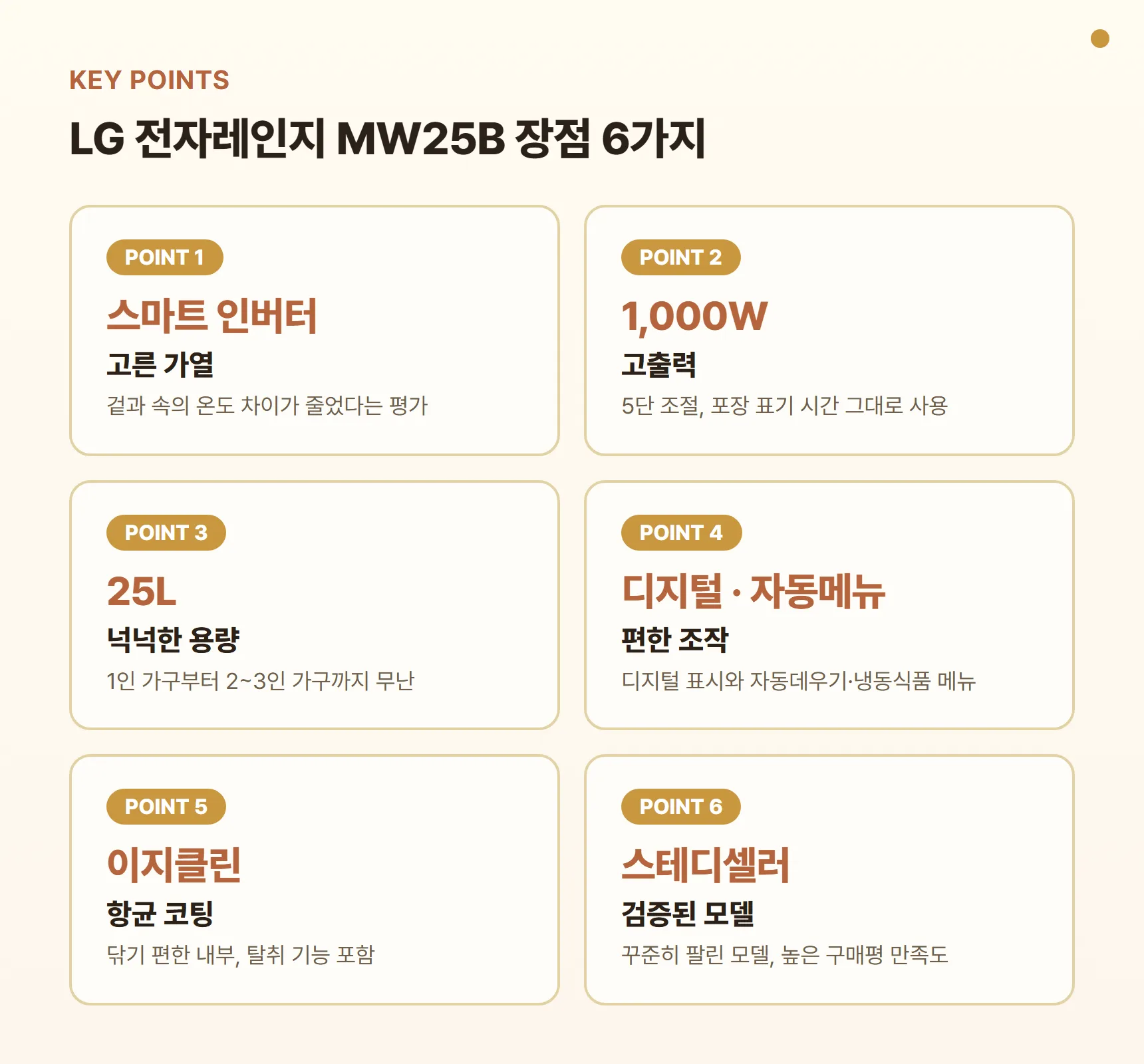 LG 전자레인지 MW25B 장점 포인트 카드 - 스마트 인버터 고른 가열, 1,000W 고출력, 넉넉한 25L, 디지털 표시와 자동메뉴, 항균 이지클린 코팅, 꾸준히 팔린 스테디셀러