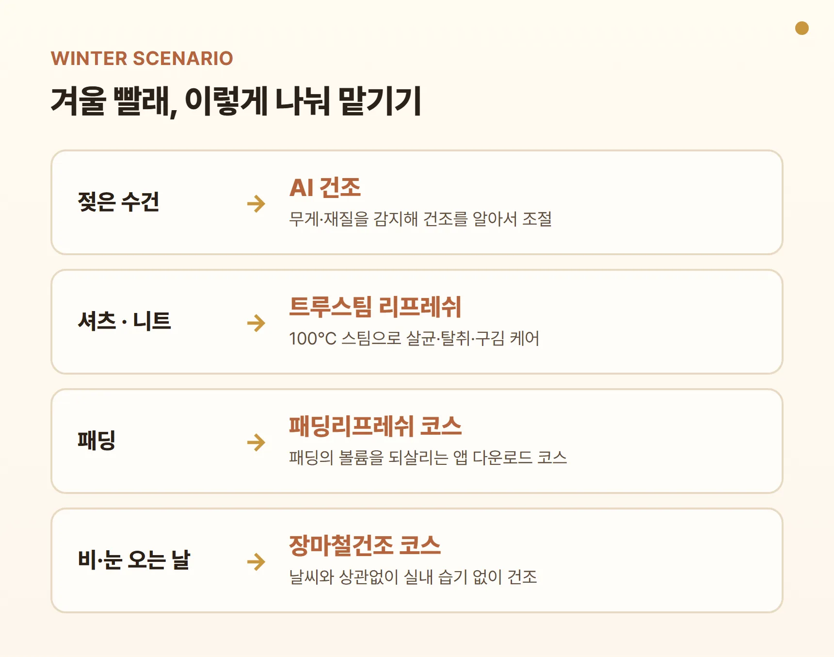 RD25ES 겨울 빨래 활용 시나리오 - 젖은 수건은 AI 건조, 셔츠·니트는 트루스팀 리프레쉬, 패딩은 패딩리프레쉬 코스, 비·눈 오는 날은 장마철건조 코스