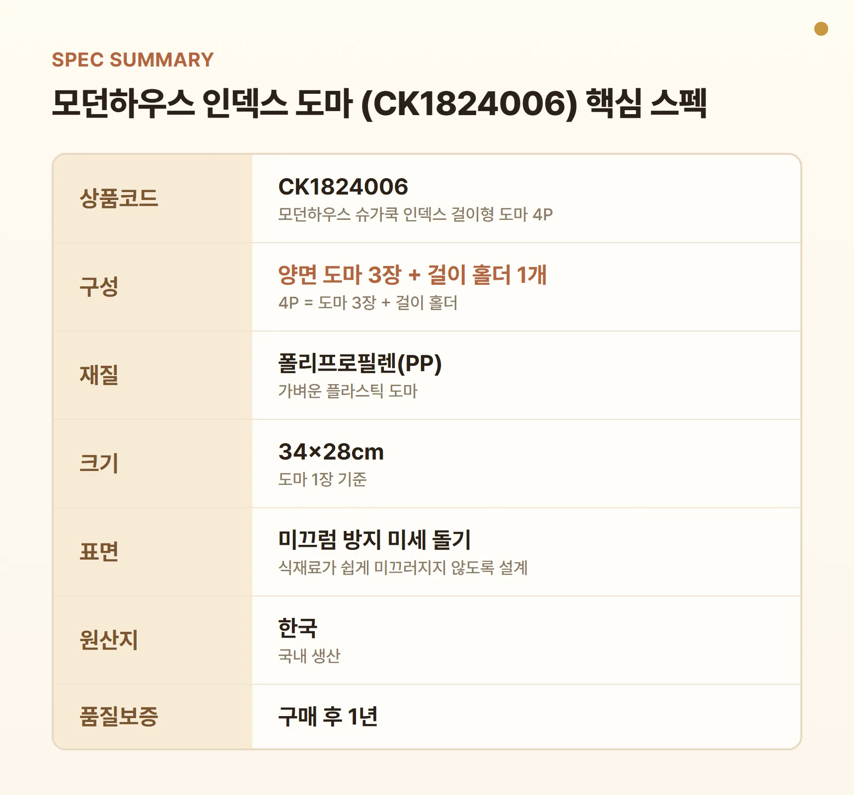 모던하우스 인덱스 도마 CK1824006 핵심 스펙 요약표 - 구성 양면 도마 3장 + 걸이 홀더 1개(4P), 재질 PP, 크기 34×28cm, 미끄럼 방지 돌기, 원산지 한국, 품질보증 1년