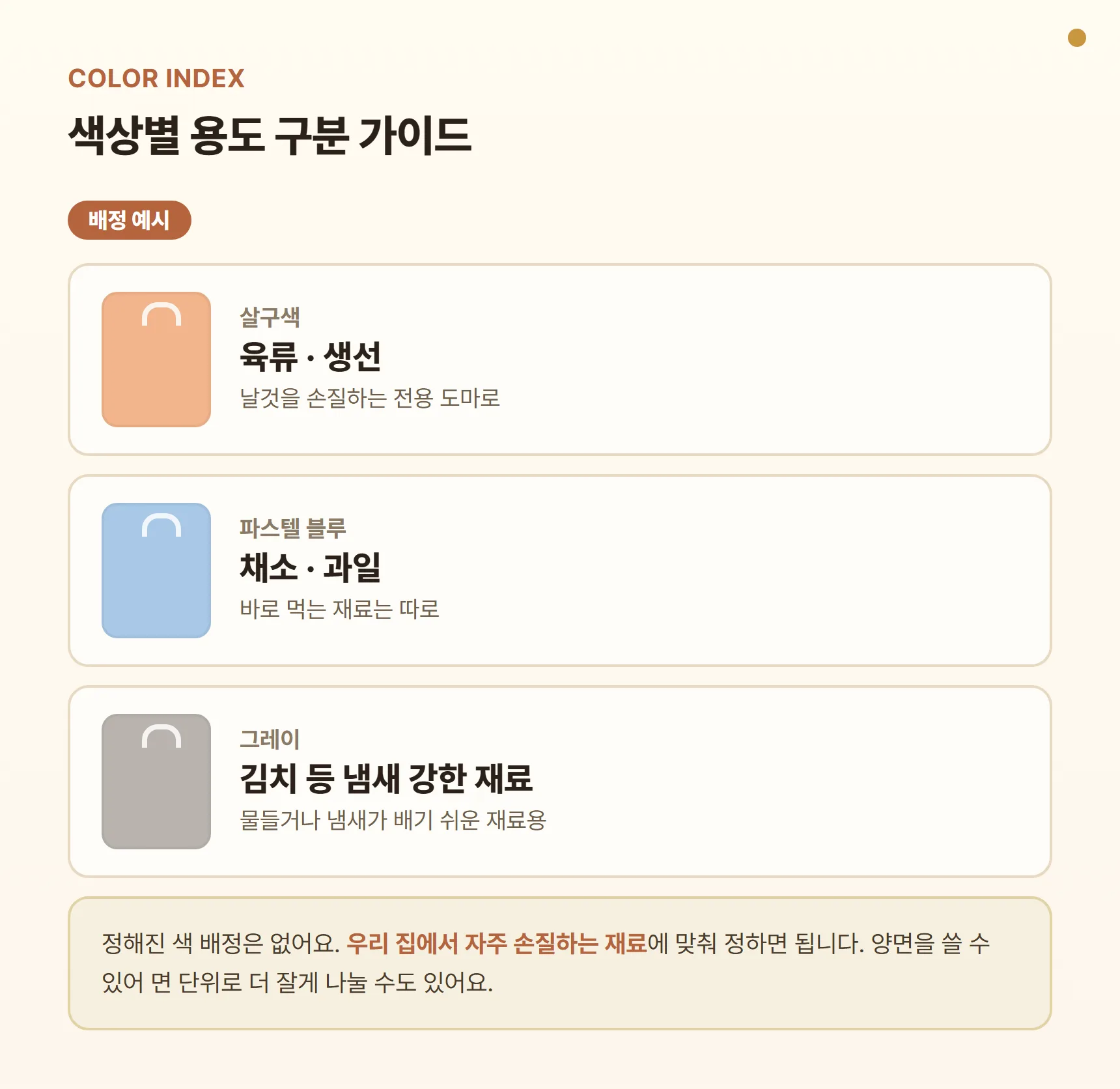 모던하우스 인덱스 도마 색상별 용도 구분 가이드 카드(배정 예시) - 살구색 육류·생선, 파스텔 블루 채소·과일, 그레이 김치 등 냄새 강한 재료, 양면 사용으로 더 세분화 가능