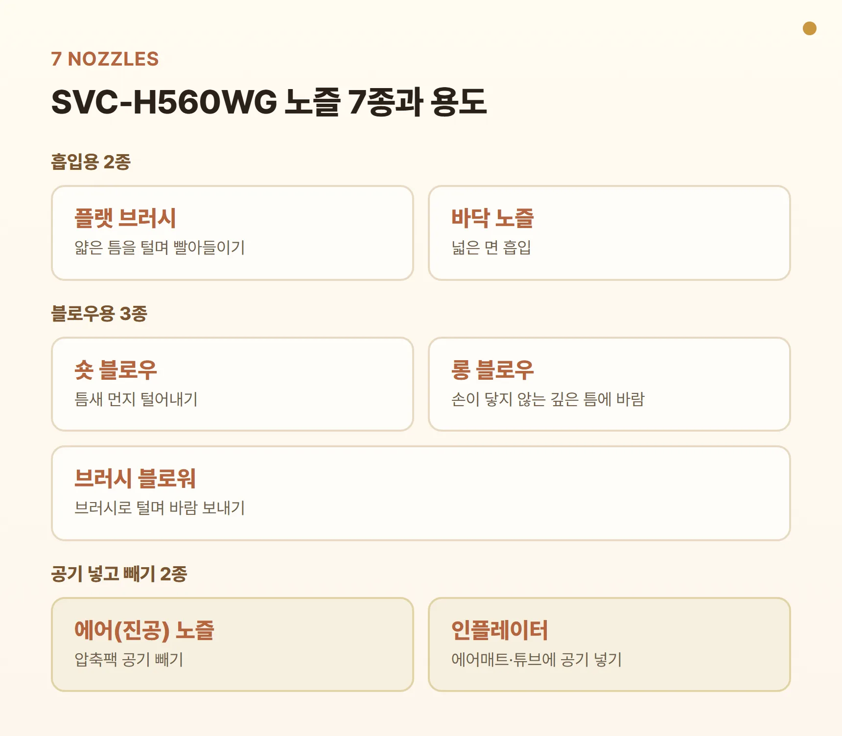 SVC-H560WG 노즐 7종 구성 카드 - 플랫 브러시, 바닥 노즐, 숏 블로우, 롱 블로우, 브러시 블로워, 에어(진공) 노즐, 인플레이터와 각 용도