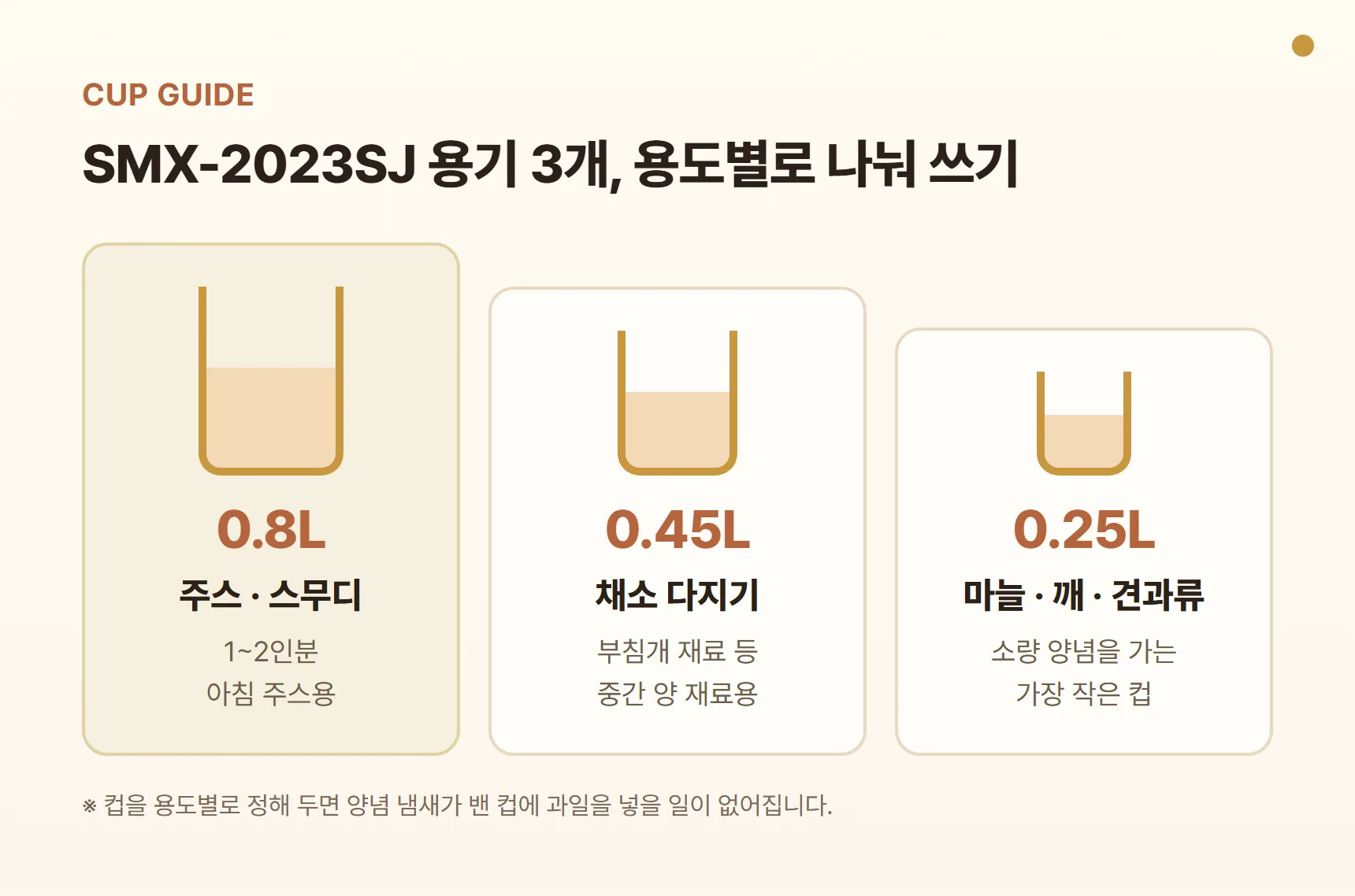 SMX-2023SJ 용기 3개 용도별 가이드 카드 - 0.8L 주스·스무디, 0.45L 채소 다지기·부침개 재료, 0.25L 마늘·깨·견과류 양념