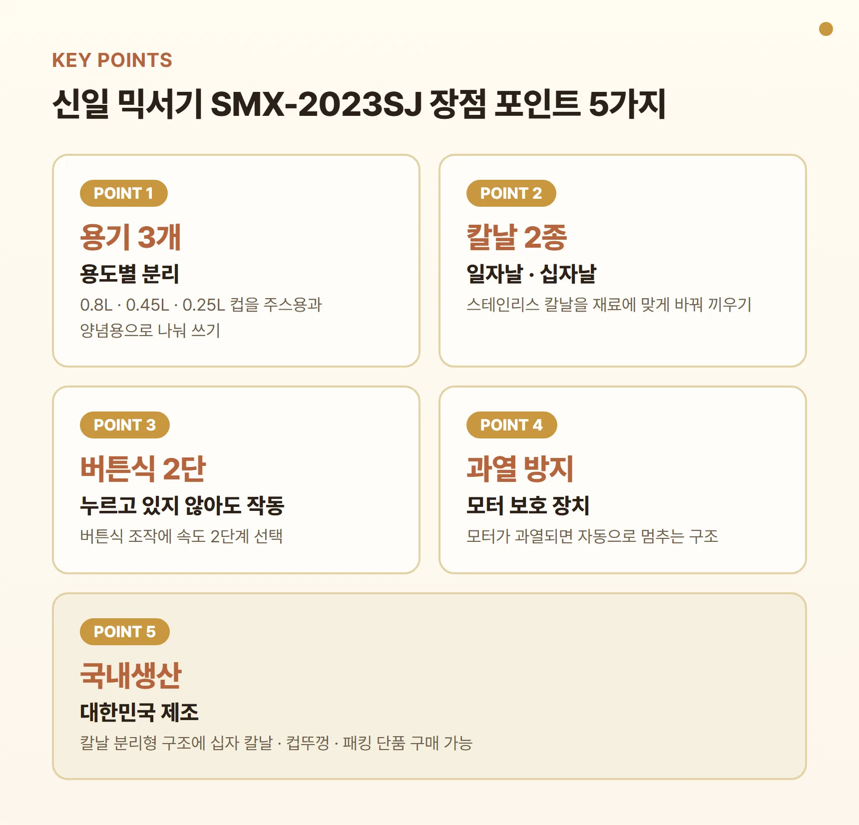신일 믹서기 SMX-2023SJ 장점 포인트 카드 - 용기 3개 용도별 분리, 일자날·십자날 스테인리스 칼날, 버튼식 2단 속도, 모터 과열 방지, 국내생산