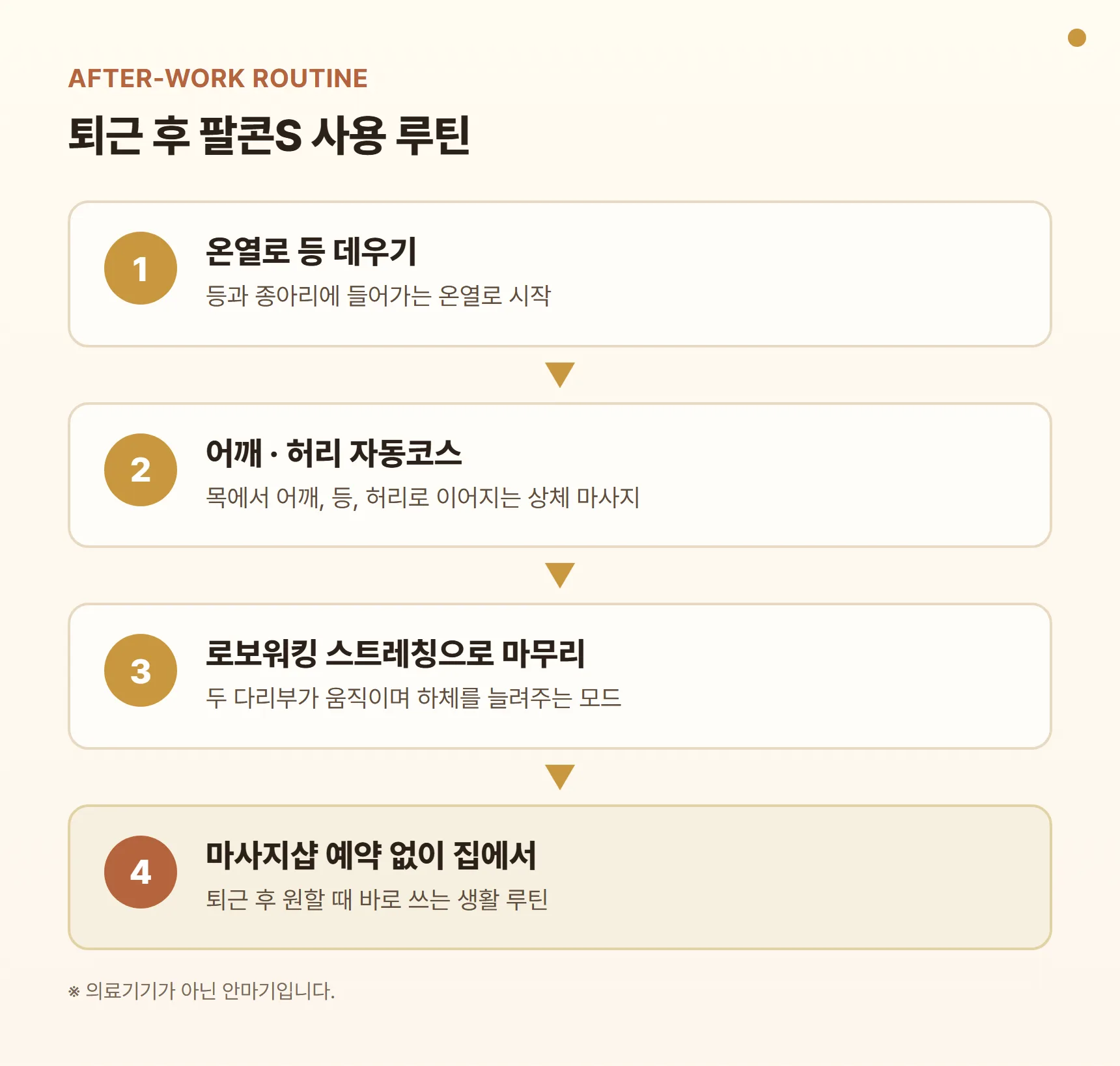 팔콘S 퇴근 후 사용 루틴 시나리오 - 퇴근 후 온열로 등 데우기, 어깨·허리 자동코스, 로보워킹 스트레칭 모드로 마무리, 마사지샵 예약 없이 집에서