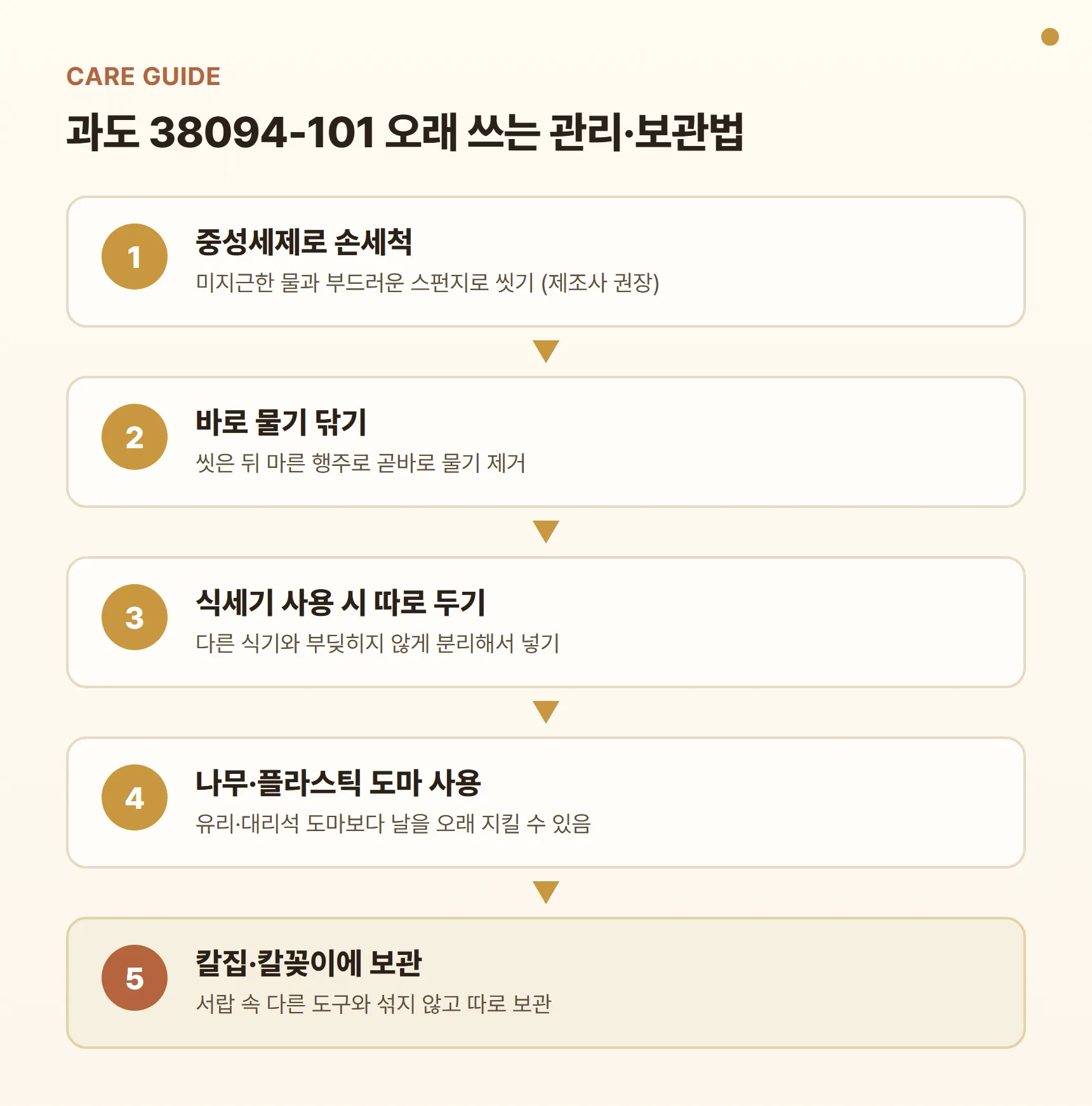 헹켈 즈윌링 과도 38094-101 관리·보관 방법 - 중성세제로 손세척, 바로 물기 닦기, 식세기 사용 시 따로 두기, 나무·플라스틱 도마 사용, 칼집·칼꽂이 보관