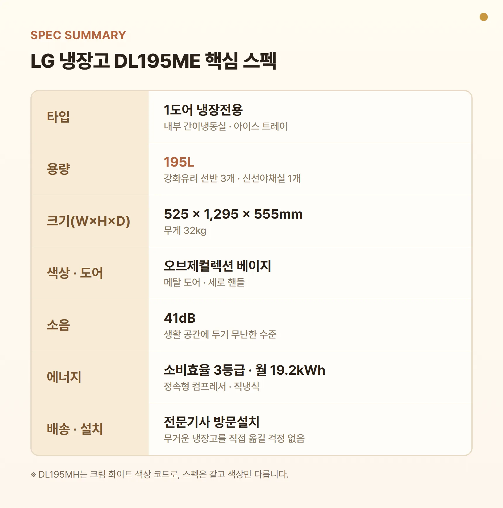 LG 냉장고 DL195ME 핵심 스펙 요약표 - 1도어 냉장전용 195L, 크기 525 × 1,295 × 555mm, 오브제컬렉션 베이지, 소음 41dB, 에너지 소비효율 3등급 월 19.2kWh, 전문기사 방문설치