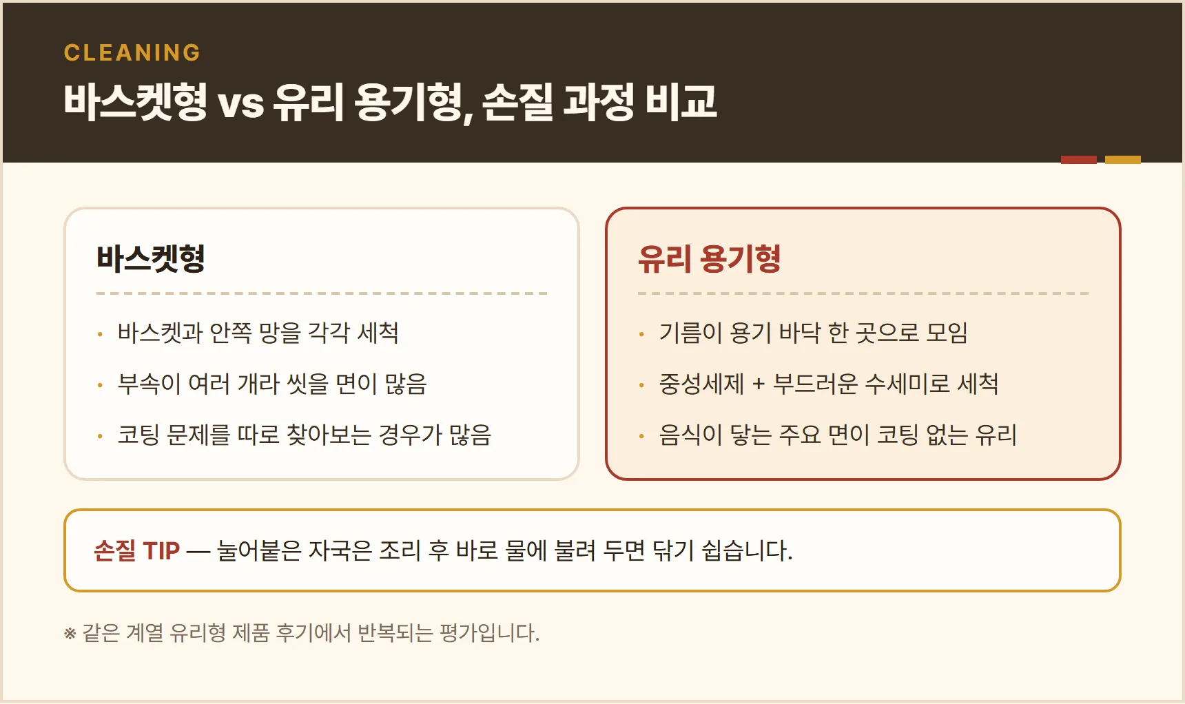 바스켓형과 유리 용기형 손질 과정 비교 카드