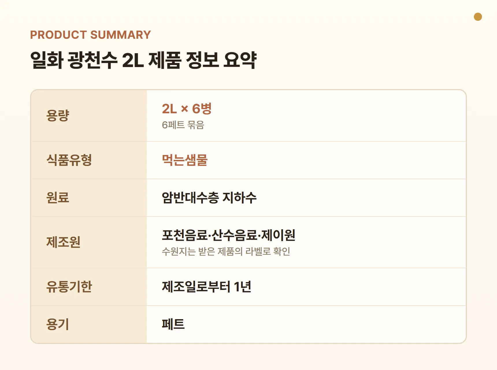 일화 광천수 2L 제품 정보 요약표 - 용량 2L 6병 묶음, 식품유형 먹는샘물, 원료 암반대수층 지하수, 제조원 포천음료·산수음료·제이원, 유통기한 제조일로부터 1년, 용기 페트