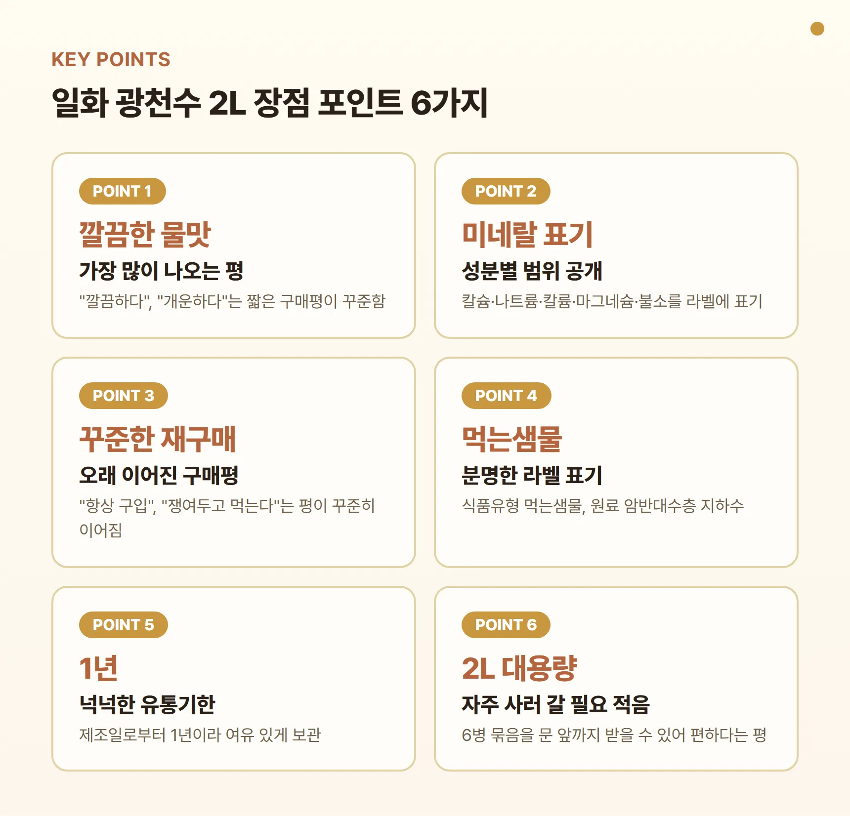 일화 광천수 2L 장점 포인트 카드 - 깔끔한 물맛 평이 가장 많음, 성분별 미네랄 범위 표기, 꾸준한 재구매, 먹는샘물·암반대수층 지하수, 유통기한 1년, 2L 대용량