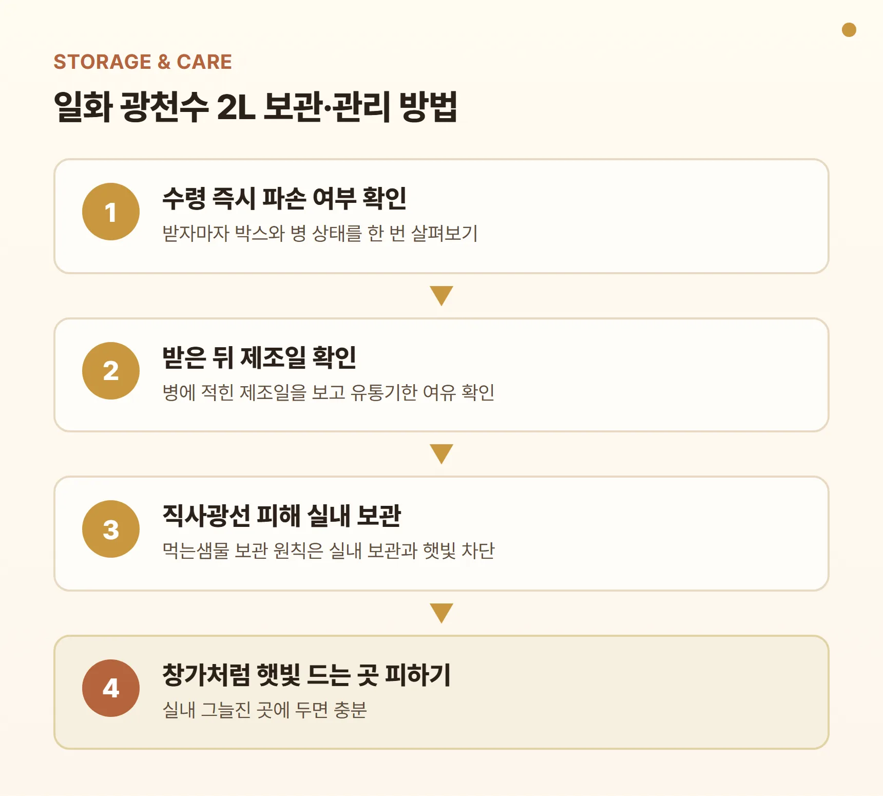 일화 광천수 2L 보관·관리 방법 - 직사광선 피해 실내 보관, 창가처럼 햇빛 드는 곳 피하기, 받은 뒤 제조일 확인, 수령 즉시 파손 여부 확인