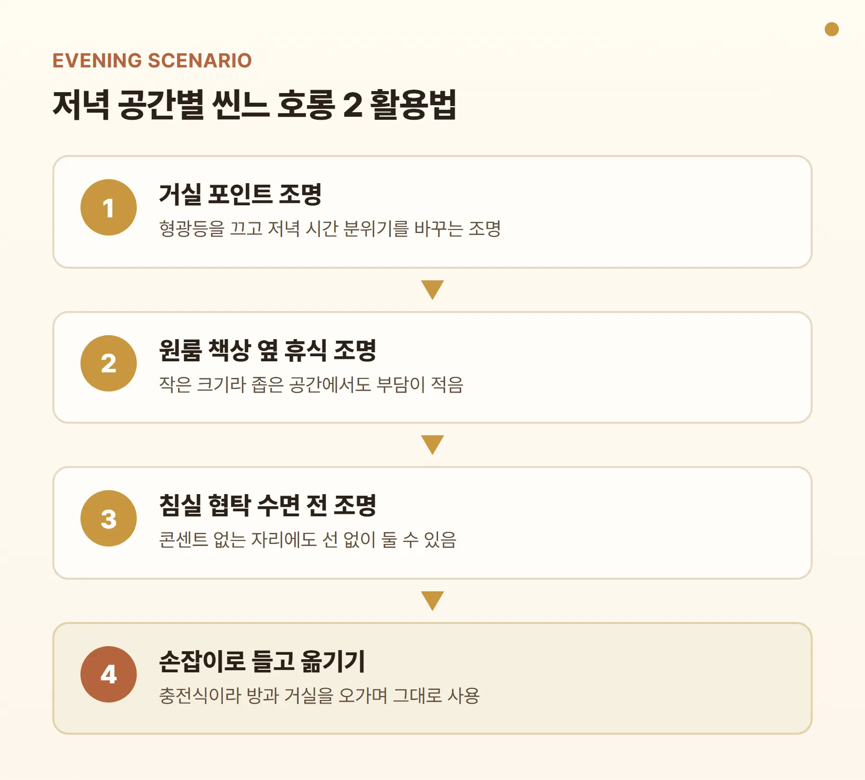 씬느 호롱 2 저녁 공간별 활용 시나리오 - 침실 협탁 수면 전 조명, 거실 포인트 조명, 원룸 책상 옆 휴식 조명, 손잡이로 들고 옮기기