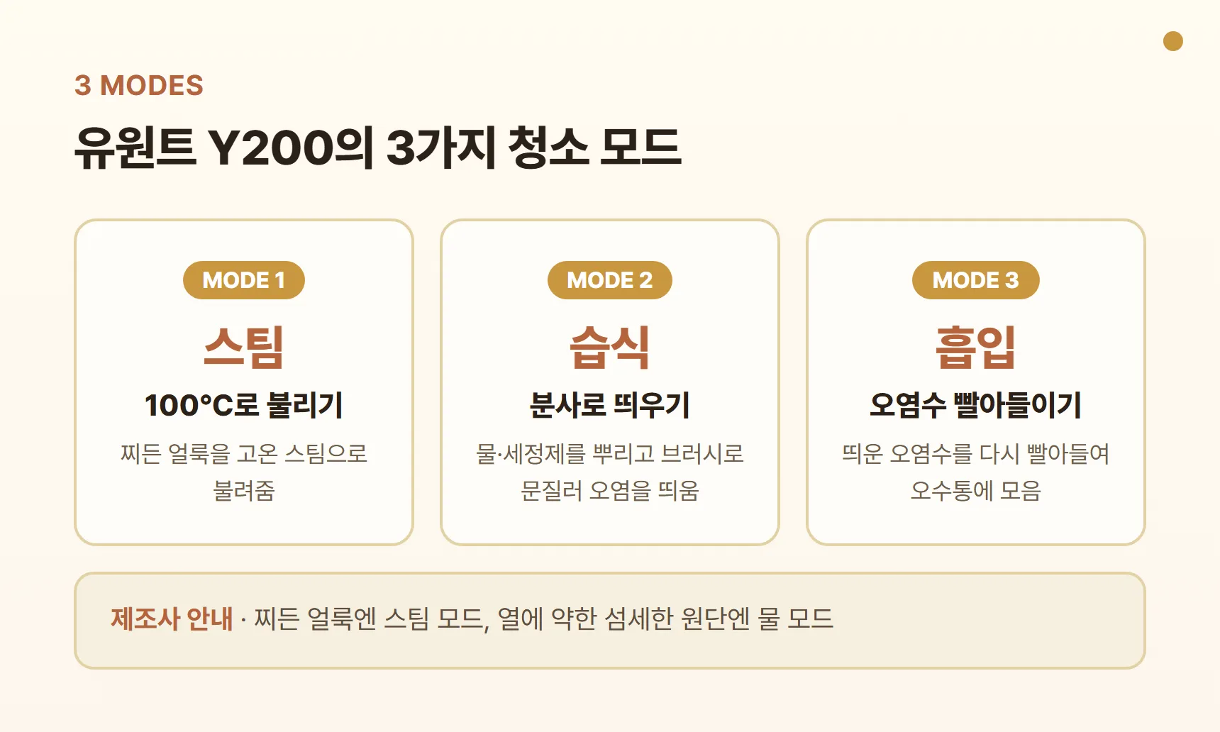 유원트 Y200 3가지 청소 모드 카드 - 스팀 100°C로 찌든 얼룩 불리기, 습식 분사로 오염 띄우기, 흡입으로 오염수 빨아들이기