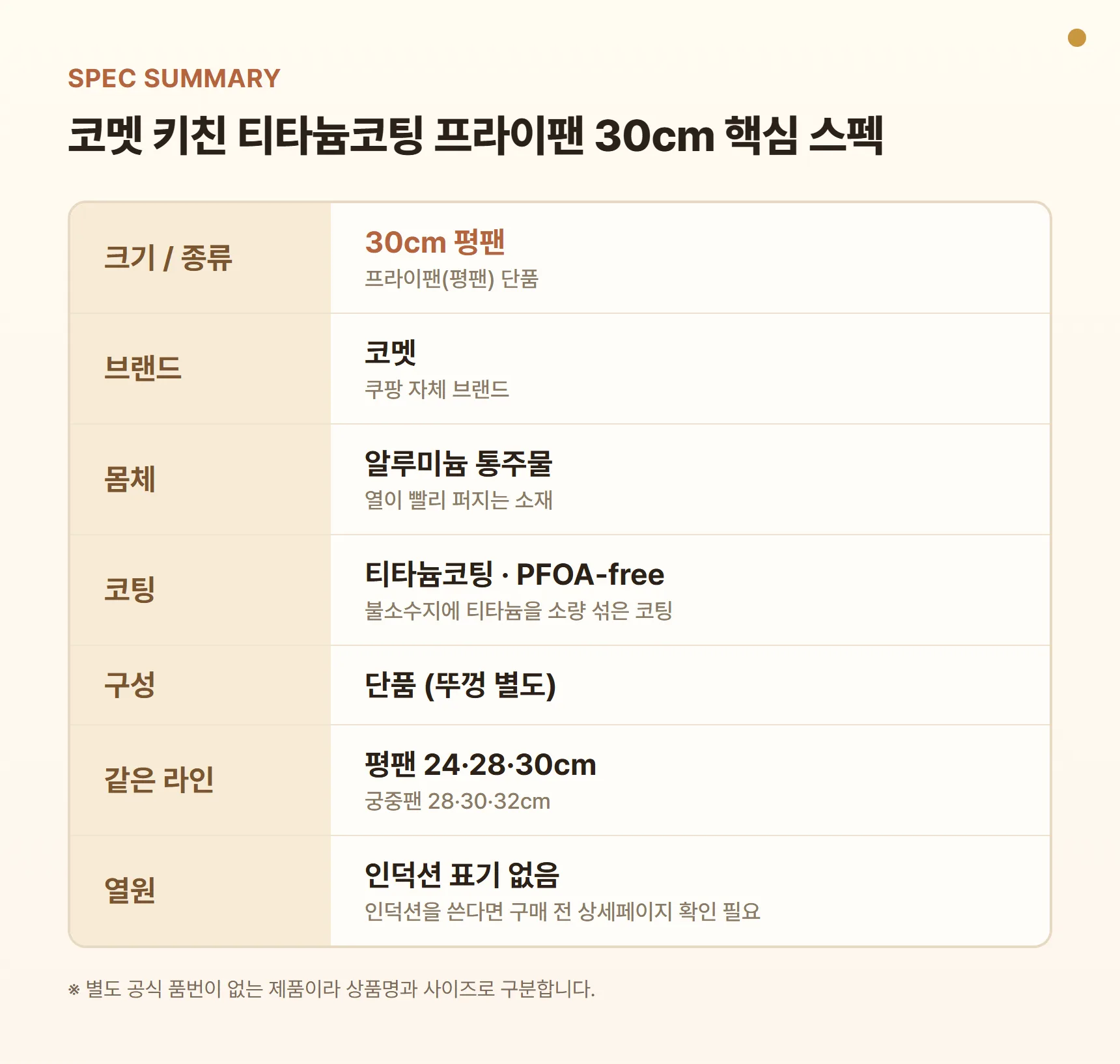 코멧 키친 티타늄코팅 프라이팬 30cm 스펙 요약표 - 30cm 평팬, 알루미늄 통주물 몸체, 티타늄코팅, PFOA-free, 뚜껑 별도, 평팬 24·28·30cm와 궁중팬 28·30·32cm 라인업
