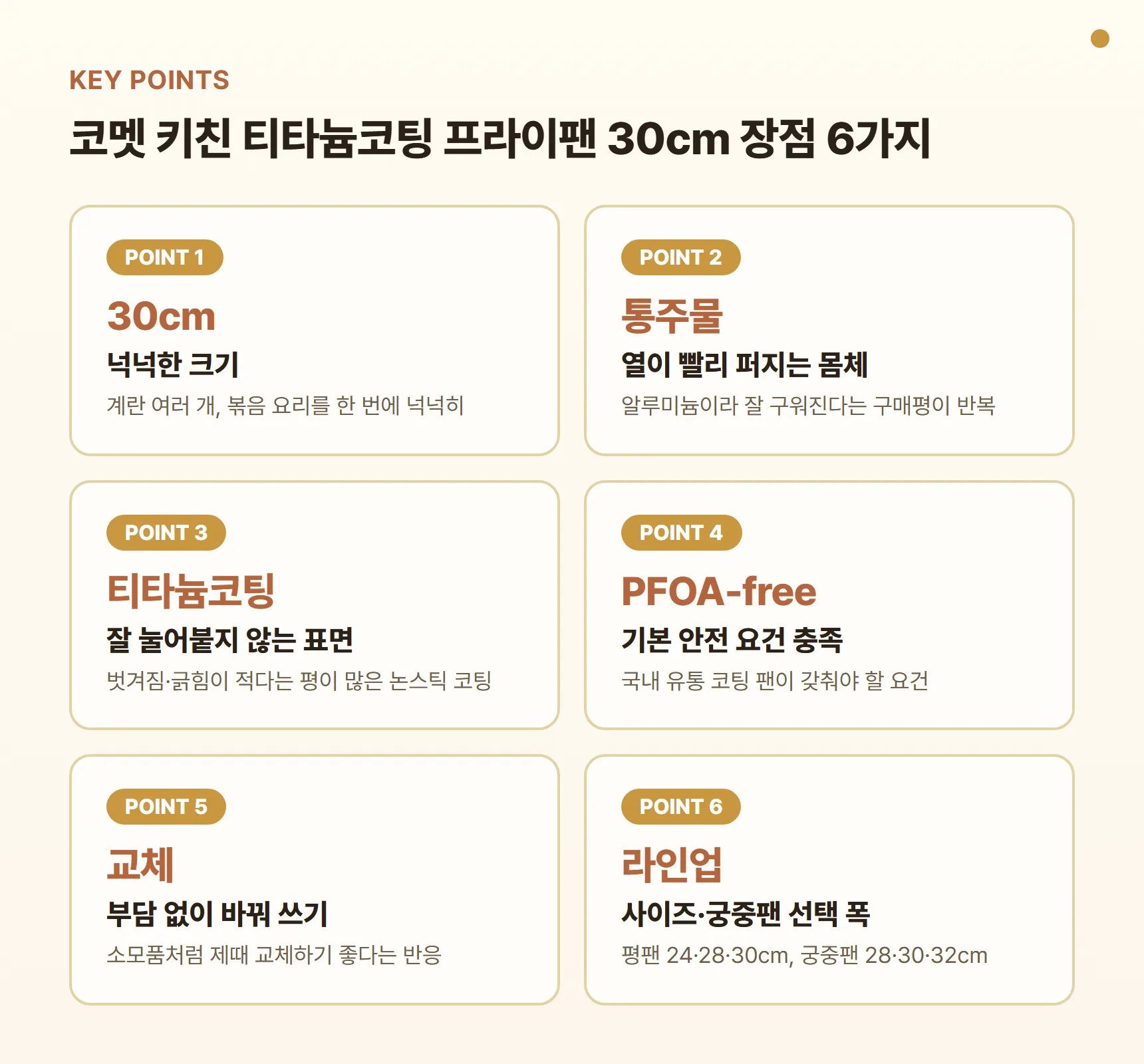 코멧 키친 티타늄코팅 프라이팬 30cm 장점 포인트 카드 - 넉넉한 30cm 크기, 열이 빨리 퍼지는 알루미늄 통주물, 잘 눌어붙지 않는 티타늄코팅, PFOA-free, 부담 없는 교체, 사이즈·궁중팬 선택 폭