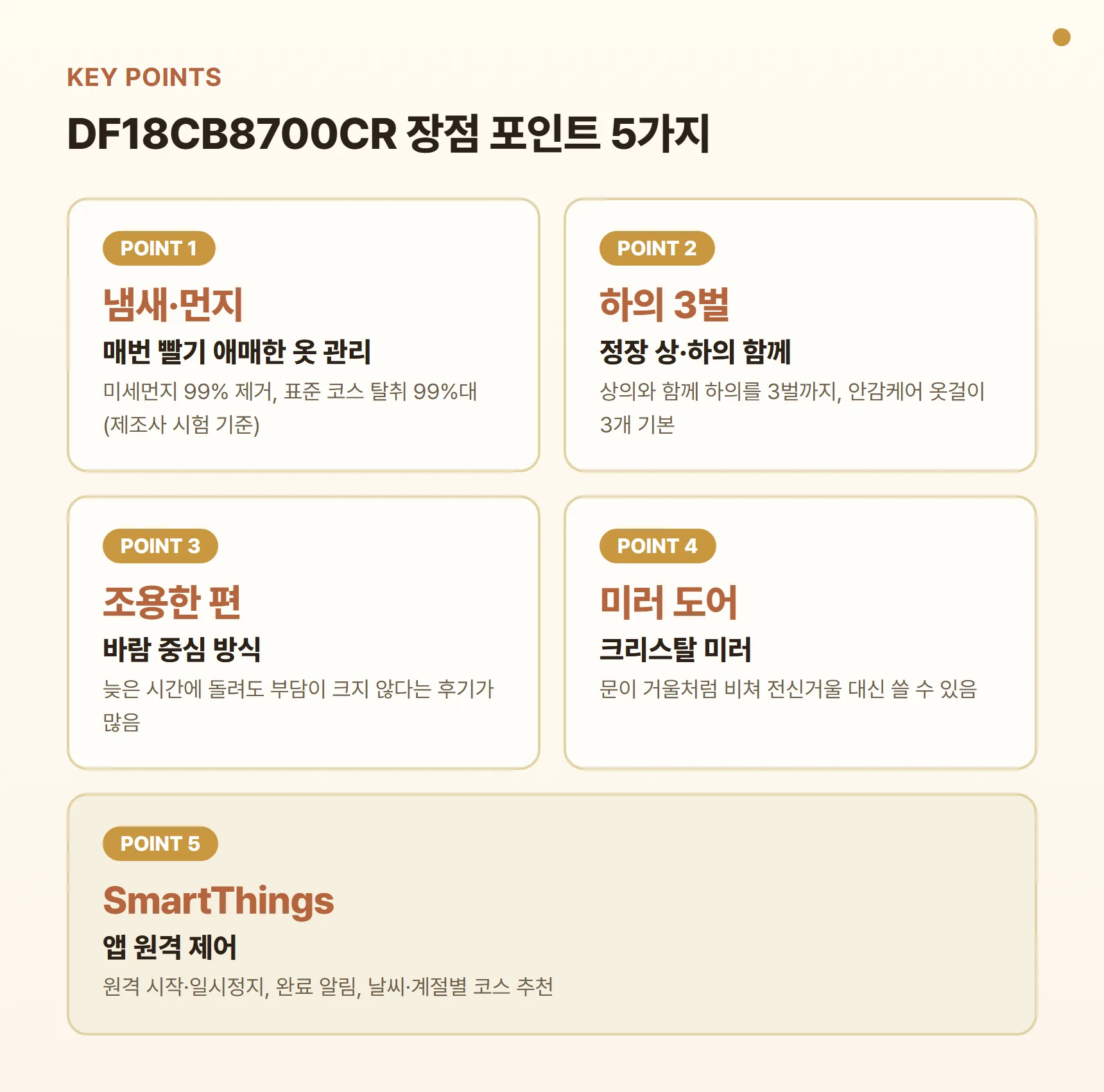 DF18CB8700CR 장점 포인트 카드 - 냄새·먼지 관리, 하의 3벌 동시 관리, 바람 중심이라 조용한 편, 크리스탈 미러 도어, SmartThings 앱 연동