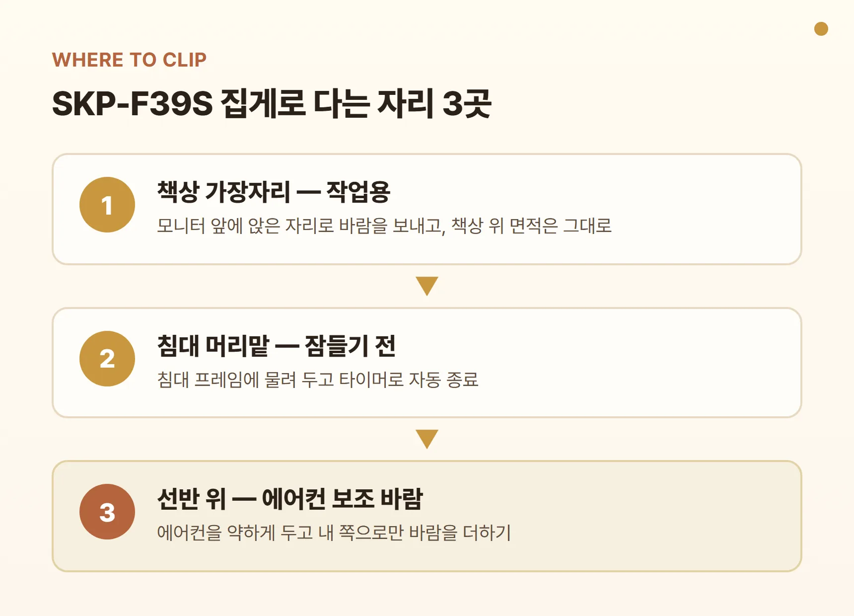 스토리링크 SKP-F39S 집게로 다는 자리 시나리오 - 책상 가장자리 작업용, 침대 머리맡 취침 전, 선반 위 에어컨 보조 바람