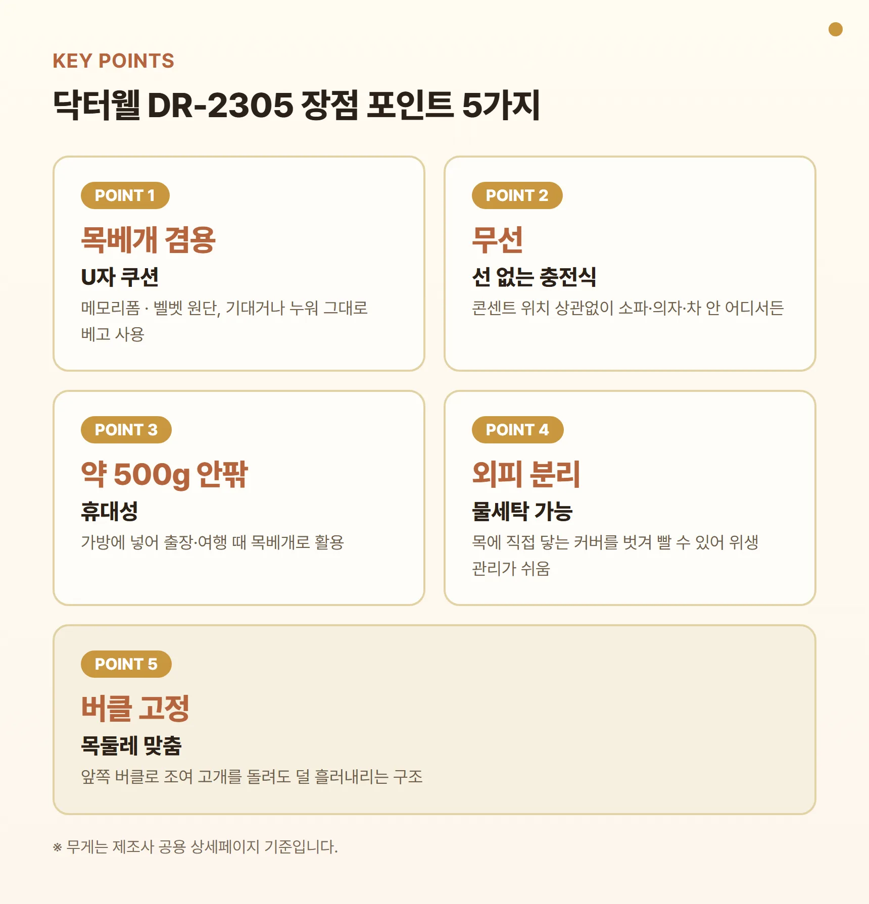 닥터웰 목 마사지기 DR-2305 장점 포인트 카드 - 목베개 겸용 U자 쿠션, 선 없는 무선 충전식, 약 500g 안팎의 휴대성, 외피 분리 세탁, 버클로 목둘레 고정