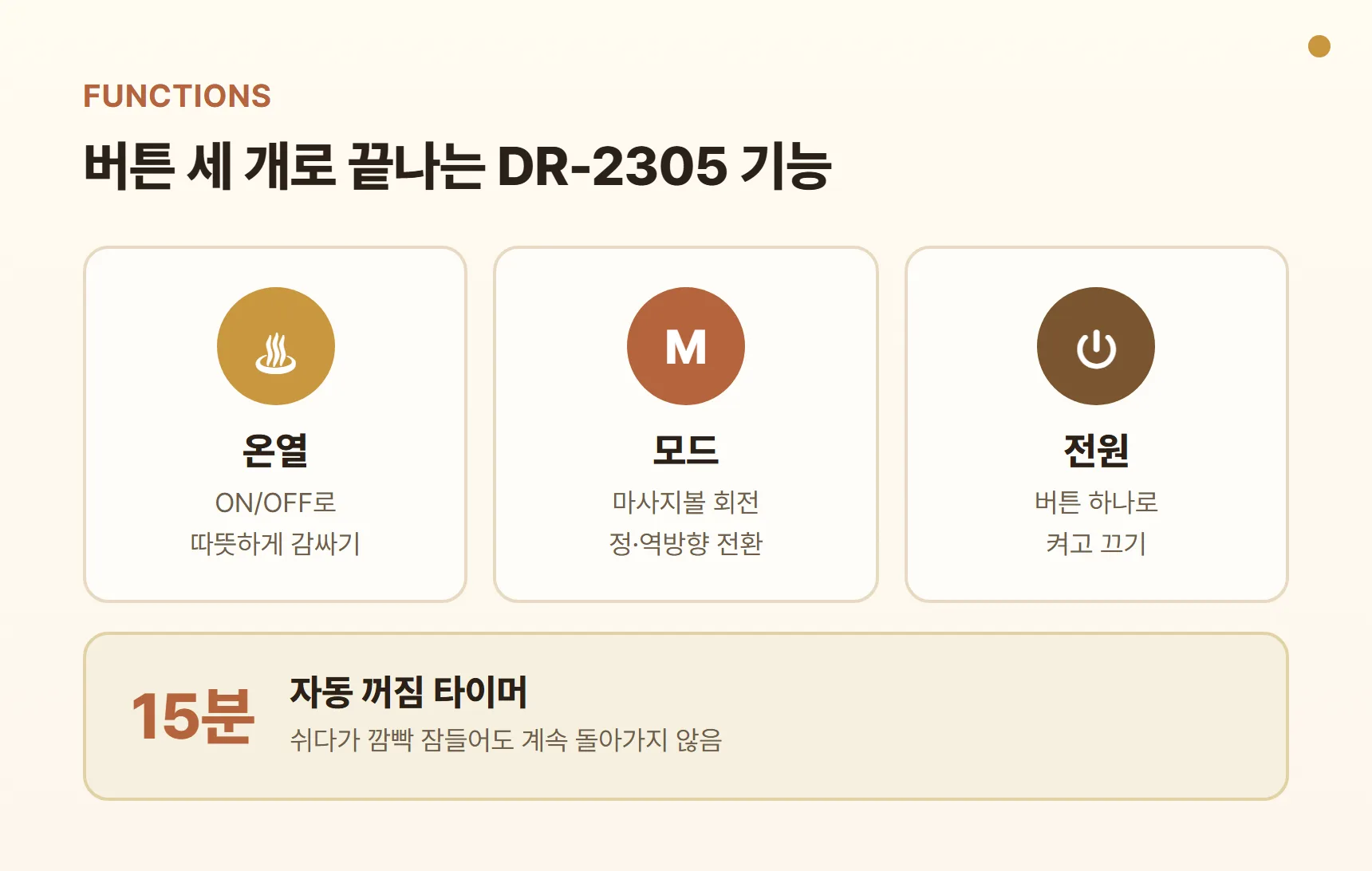 DR-2305 핵심 기능 카드 - 온열 ON/OFF 버튼, 정·역방향 회전 전환(M 버튼), 15분 자동 꺼짐 타이머, 전원 버튼 하나로 단순 조작