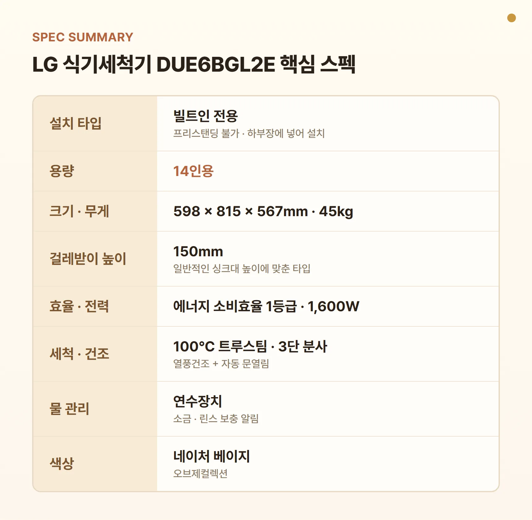 LG 식기세척기 DUE6BGL2E 스펙 요약표 - 14인용 빌트인 전용, 598 x 815 x 567mm, 걸레받이 150mm, 에너지 1등급, 100℃ 트루스팀, 열풍건조·자동 문열림, 연수장치