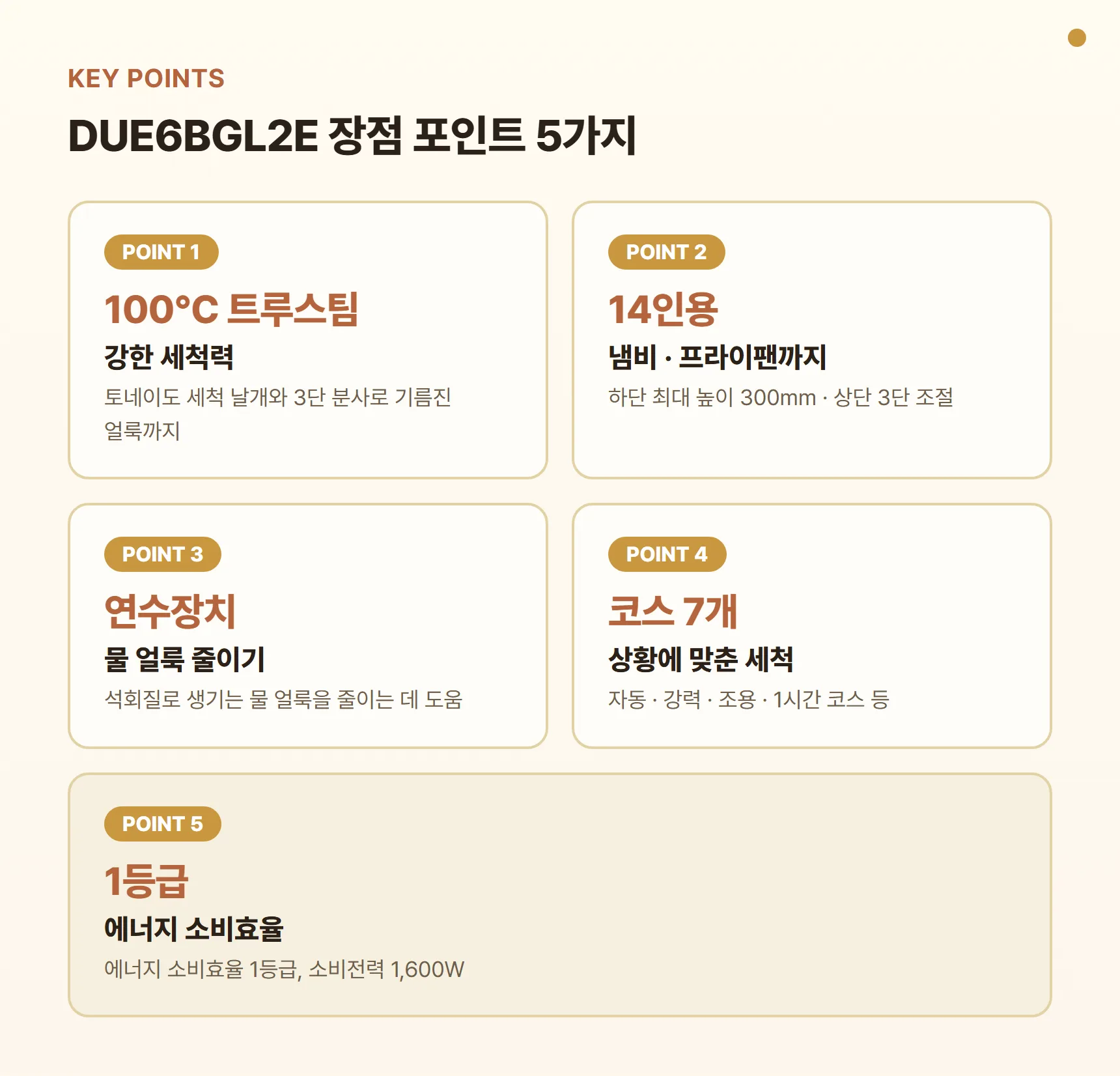 DUE6BGL2E 장점 포인트 카드 - 100℃ 트루스팀 세척, 냄비·프라이팬까지 들어가는 14인용, 연수장치로 물 얼룩 감소, 세척 코스 7개, 에너지 소비효율 1등급
