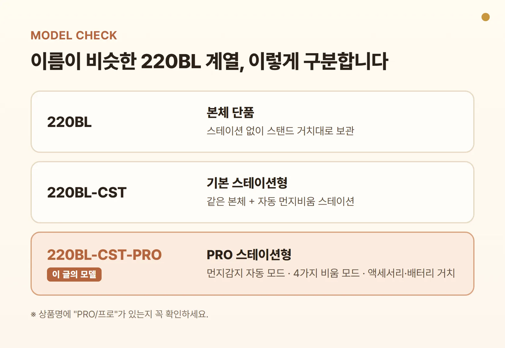 홈리아 220BL 계열 모델명 구분 표 — 220BL 본체 단품(스탠드 거치), 220BL-CST 기본 스테이션형, 220BL-CST-PRO 자동 모드·4가지 비움 모드·액세서리 거치