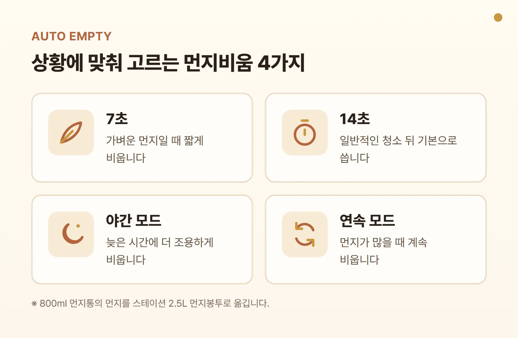 홈리아 더스트제로 프로 먼지비움 모드 카드 — 7초 가벼운 먼지, 14초 일반, 야간 모드 조용하게, 연속 먼지 많을 때