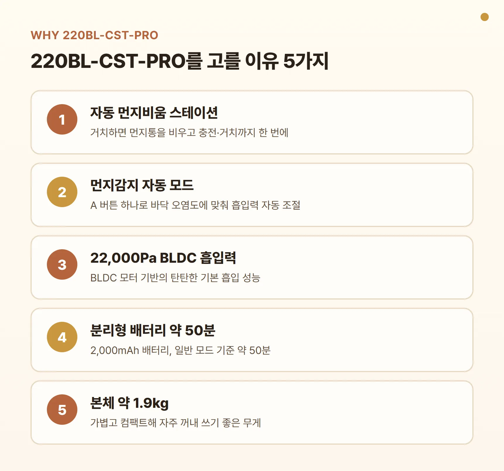홈리아 220BL-CST-PRO 장점 포인트 카드 — 자동 먼지비움 스테이션, 먼지감지 자동 모드, 22,000Pa BLDC 흡입력, 분리형 배터리 약 50분, 본체 약 1.9kg