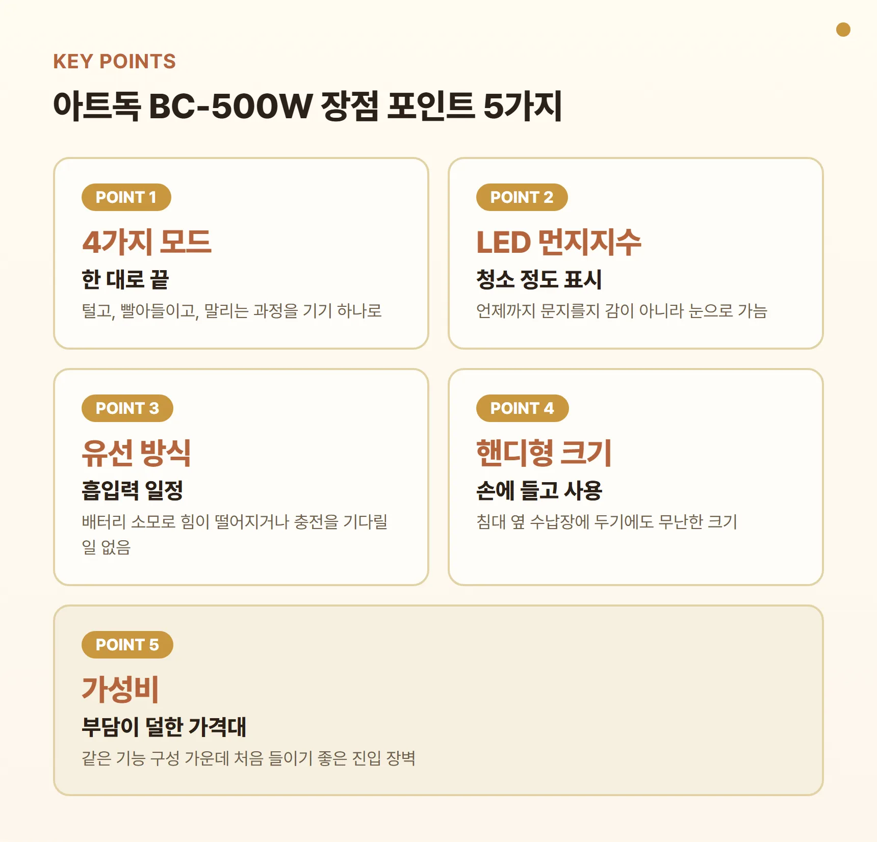 아트독 침구청소기 BC-500W 장점 포인트 카드 - 4가지 모드 한 대로, LED 먼지지수 표시, 유선이라 흡입력 일정·충전 대기 없음, 핸디형 크기, 가성비
