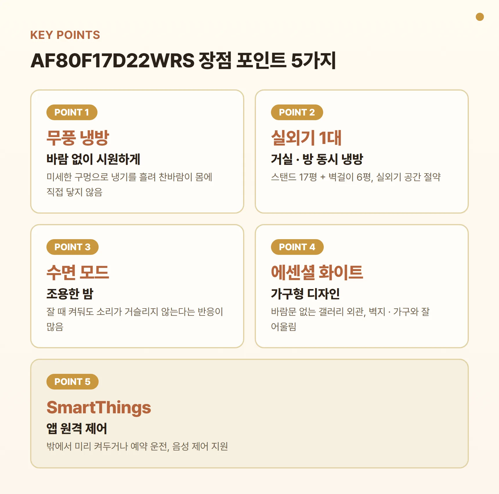 AF80F17D22WRS 장점 포인트 카드 - 바람 없이 시원한 무풍 냉방, 실외기 1대로 거실·방 동시 냉방, 조용한 수면 모드, 가구형 에센셜 화이트 디자인, 앱 원격 제어