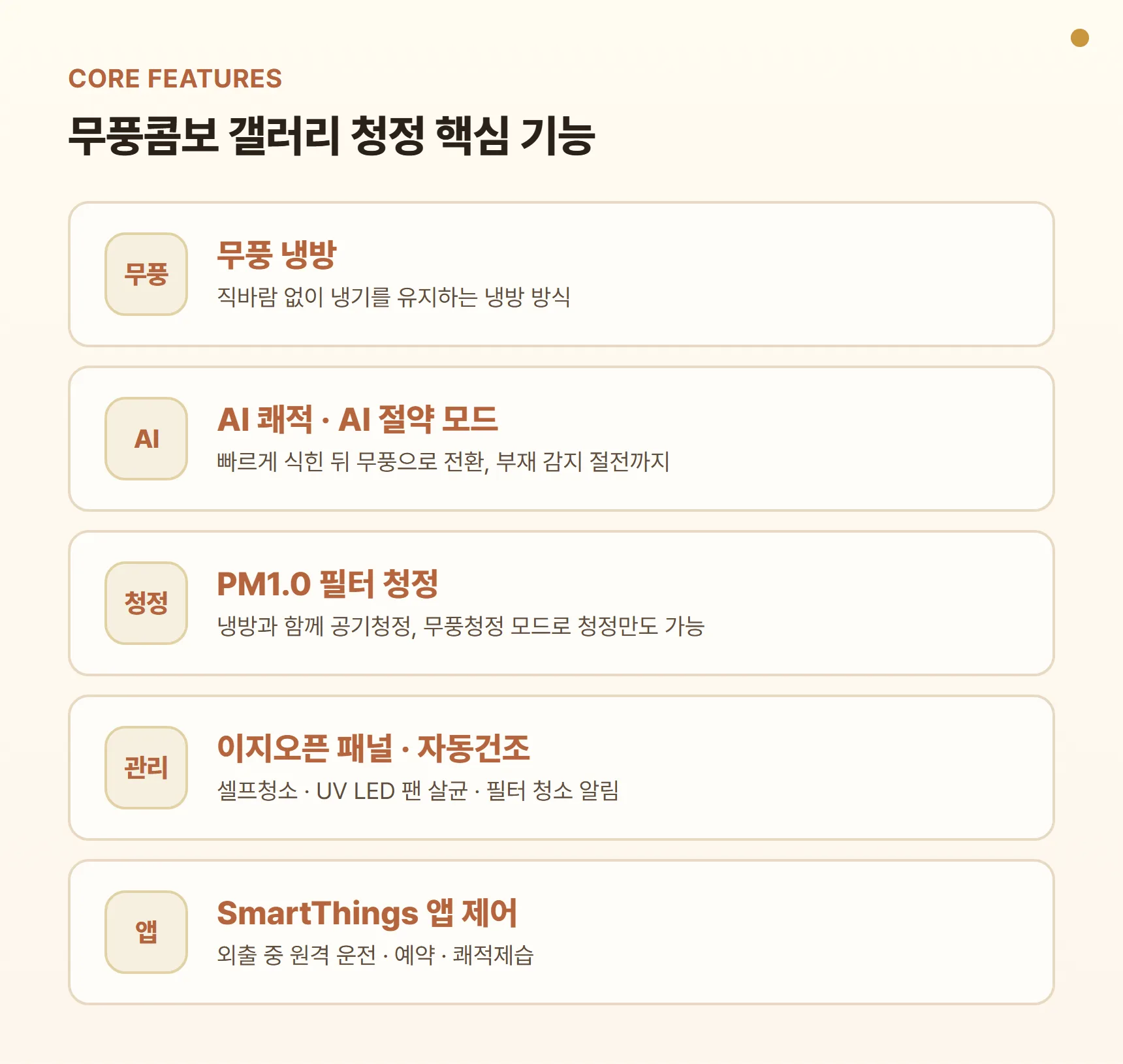 무풍콤보 갤러리 청정 핵심 기능 카드 - 무풍 냉방(직바람 없는 냉기 유지), AI 쾌적·AI 절약 모드, PM1.0 필터 청정, 이지오픈 패널·자동건조, SmartThings 앱 제어