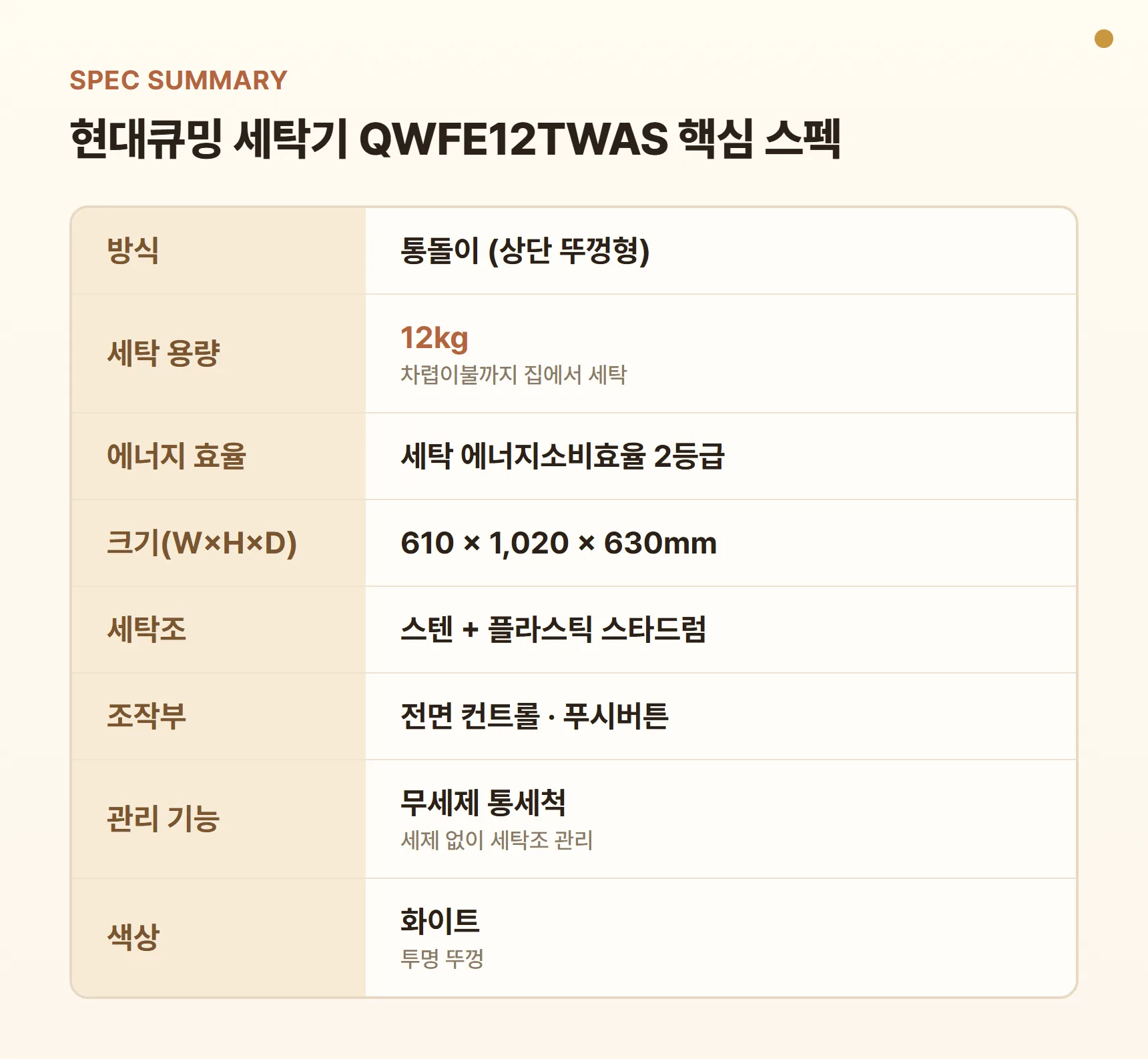 현대큐밍 세탁기 QWFE12TWAS 핵심 스펙 요약표 - 12kg 통돌이, 에너지소비효율 2등급, 크기 610×1,020×630mm, 화이트, 무세제 통세척, 푸시버튼 조작