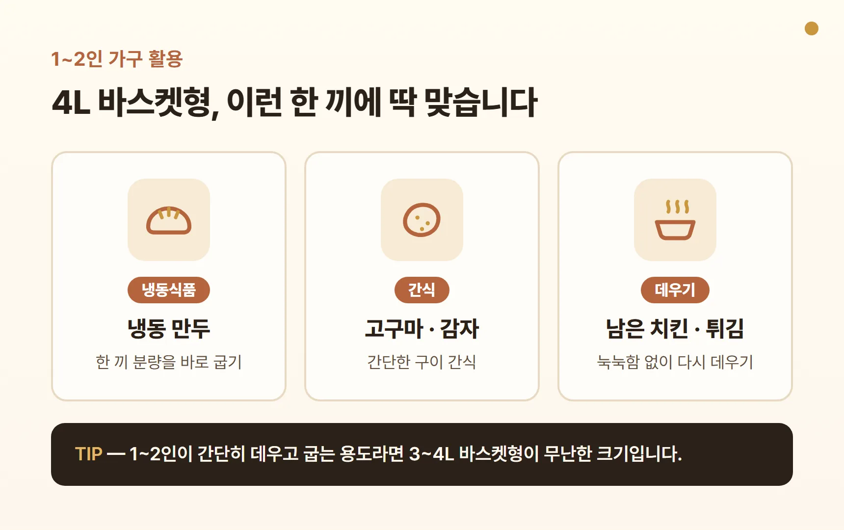 1~2인 가구 기준 4L 바스켓형 에어프라이어 활용 루틴 카드 — 냉동식품, 고구마·감자, 남은 음식 데우기