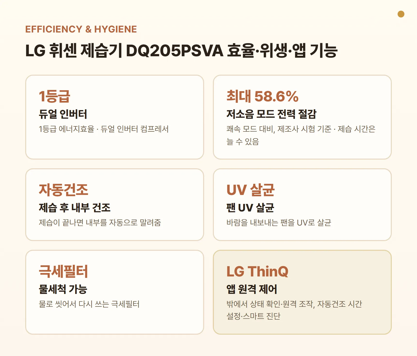 LG 휘센 제습기 DQ205PSVA 기능 카드 - 1등급 듀얼 인버터, 저소음 모드 전력 절감(제조사 시험 기준), 제습 후 자동건조, 팬 UV 살균, 세척 가능한 극세필터, LG ThinQ 앱 원격 제어